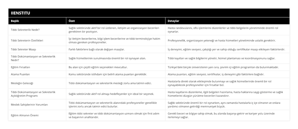 Tıbbi Sekreterlik Nedir?, Sağlık sektöründe aktif bir rol üstlenen, iletişim ve organizasyon becerileri gerektiren bir pozisyon, Hasta randevularını, ofis işlemlerini düzenlerler ve tıbbi belgelerin yönetiminde önemli rol oynarlar, Tıbbi Sekreterin Özellikleri, İyi iletişim becerilerine, bilgi işlem becerilerine ve tıbbi terminolojiye hakim olması gereken profesyoneller, Profesyonellik, organizasyon yeteneği ve hasta hizmetleri yönetiminde ustalık gerektirir, Tıbbi Sekreter Maaşı, Farklı faktörlere bağlı olarak değişen maaşlar, İş deneyimi, eğitim seviyesi, çalıştığı yer ve sahip olduğu sertifikalar maaşı etkileyen faktörlerdir, Tıbbi Dokümantasyon ve Sekreterlik Nedir?, Sağlık hizmetlerinin sunulmasında önemli bir rol oynayan alan, Tıbbi kayıtları ve sağlık bilgilerini yönetir, hizmet planlaması ve koordinasyonunu sağlar, Eğitim Fırsatları, Bu alan için çeşitli eğitim seçenekleri mevcuttur, Türkiye'deki birçok üniversitenin yanı sıra, çevrim içi eğitim programları da bulunmaktadır, Atama Puanları, Kamu sektöründe istihdam için belirli atama puanları gereklidir, Atama puanları, eğitim seviyesi, sertifikalar, iş deneyimi gibi faktörlere bağlıdır, Mesleğin Geleceği, Tıbbi dokümantasyon ve sekreterlik mesleği zorlu ama tatmin edici, Hastalarla direkt olarak etkileşimde bulunmayı ve sağlık hizmetlerinde önemli bir rol oynayabilecek profesyoneller için fırsatlar bol, Tıbbi Dokümantasyon ve Sekreterlik Açıköğretim Programı, Sağlık sektöründe aktif rol almayı hedefleyenler için ideal bir seçenek, Hasta kayıtlarını düzenleme, ilgili belgeleri hazırlama, hasta haklarına saygı gösterme ve sağlık hizmetlerini düzgün yürütme becerileri kazandırır, Meslek Sahiplerinin Yorumları, Tıbbi dokümantasyon ve sekreterlik alanındaki profesyoneller genellikle işlerini zorlu ancak tatmin edici bulurlar, Sağlık sektöründe önemli bir rol oynarken, aynı zamanda hastalarla iç içe olmanın ve onlara yardımcı olmanın getirdiği memnuniyet büyük, Eğitim Almanın Önemi, Eğitim tıbbi sekreter ve tıbbi dokümantasyon uzmanı olmak için first adım ve başarının anahtarıdır, Gerekli beceri ve bilgiye sahip olmak, bu alanda başarıyı getirir ve kariyer yolu üzerinde ilerlemeyi sağlar