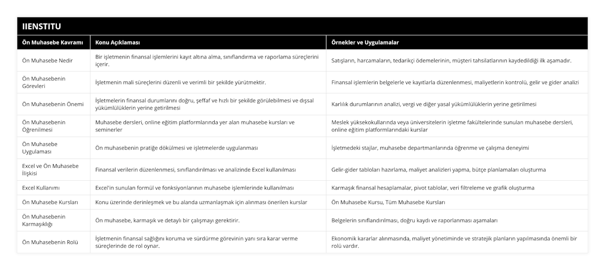 Ön Muhasebe Nedir, Bir işletmenin finansal işlemlerini kayıt altına alma, sınıflandırma ve raporlama süreçlerini içerir, Satışların, harcamaların, tedarikçi ödemelerinin, müşteri tahsilatlarının kaydedildiği ilk aşamadır, Ön Muhasebenin Görevleri, İşletmenin mali süreçlerini düzenli ve verimli bir şekilde yürütmektir, Finansal işlemlerin belgelerle ve kayıtlarla düzenlenmesi, maliyetlerin kontrolü, gelir ve gider analizi, Ön Muhasebenin Önemi, İşletmelerin finansal durumlarını doğru, şeffaf ve hızlı bir şekilde görülebilmesi ve dışsal yükümlülüklerin yerine getirilmesi, Karlılık durumlarının analizi, vergi ve diğer yasal yükümlülüklerin yerine getirilmesi, Ön Muhasebenin Öğrenilmesi, Muhasebe dersleri, online eğitim platformlarında yer alan muhasebe kursları ve seminerler, Meslek yüksekokullarında veya üniversitelerin işletme fakültelerinde sunulan muhasebe dersleri, online eğitim platformlarındaki kurslar, Ön Muhasebe Uygulaması, Ön muhasebenin pratiğe dökülmesi ve işletmelerde uygulanması, İşletmedeki stajlar, muhasebe departmanlarında öğrenme ve çalışma deneyimi, Excel ve Ön Muhasebe İlişkisi, Finansal verilerin düzenlenmesi, sınıflandırılması ve analizinde Excel kullanılması, Gelir-gider tabloları hazırlama, maliyet analizleri yapma, bütçe planlamaları oluşturma, Excel Kullanımı, Excel'in sunulan formül ve fonksiyonlarının muhasebe işlemlerinde kullanılması, Karmaşık finansal hesaplamalar, pivot tablolar, veri filtreleme ve grafik oluşturma, Ön Muhasebe Kursları, Konu üzerinde derinleşmek ve bu alanda uzmanlaşmak için alınması önerilen kurslar, Ön Muhasebe Kursu, Tüm Muhasebe Kursları, Ön Muhasebenin Karmaşıklığı, Ön muhasebe, karmaşık ve detaylı bir çalışmayı gerektirir, Belgelerin sınıflandırılması, doğru kaydı ve raporlanması aşamaları, Ön Muhasebenin Rolü, İşletmenin finansal sağlığını koruma ve sürdürme görevinin yanı sıra karar verme süreçlerinde de rol oynar, Ekonomik kararlar alınmasında, maliyet yönetiminde ve stratejik planların yapılmasında önemli bir rolü vardır