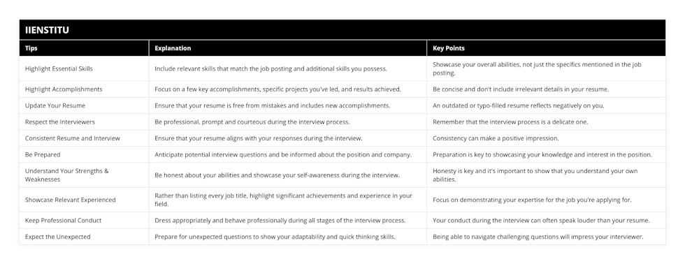 Highlight Essential Skills, Include relevant skills that match the job posting and additional skills you possess, Showcase your overall abilities, not just the specifics mentioned in the job posting, Highlight Accomplishments, Focus on a few key accomplishments, specific projects you've led, and results achieved, Be concise and don't include irrelevant details in your resume, Update Your Resume, Ensure that your resume is free from mistakes and includes new accomplishments, An outdated or typo-filled resume reflects negatively on you, Respect the Interviewers, Be professional, prompt and courteous during the interview process, Remember that the interview process is a delicate one, Consistent Resume and Interview, Ensure that your resume aligns with your responses during the interview, Consistency can make a positive impression, Be Prepared, Anticipate potential interview questions and be informed about the position and company, Preparation is key to showcasing your knowledge and interest in the position, Understand Your Strengths & Weaknesses, Be honest about your abilities and showcase your self-awareness during the interview, Honesty is key and it's important to show that you understand your own abilities, Showcase Relevant Experienced, Rather than listing every job title, highlight significant achievements and experience in your field, Focus on demonstrating your expertise for the job you're applying for, Keep Professional Conduct, Dress appropriately and behave professionally during all stages of the interview process, Your conduct during the interview can often speak louder than your resume, Expect the Unexpected, Prepare for unexpected questions to show your adaptability and quick thinking skills, Being able to navigate challenging questions will impress your interviewer