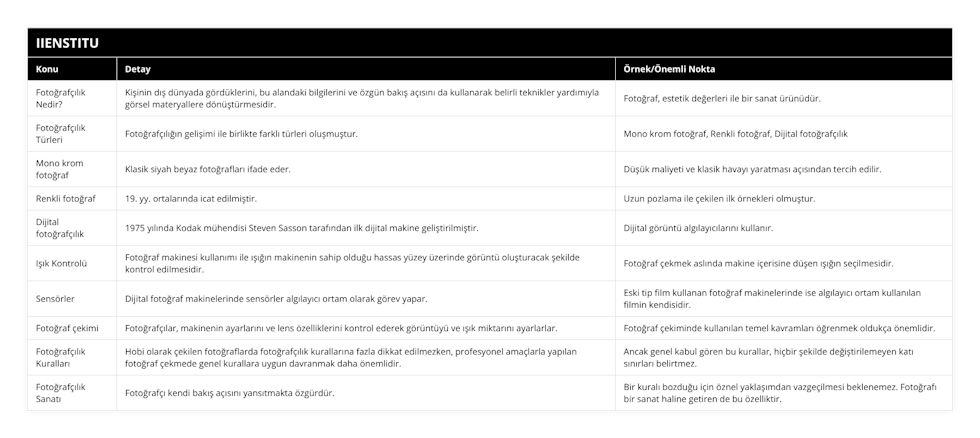 Fotoğrafçılık Nedir?, Kişinin dış dünyada gördüklerini, bu alandaki bilgilerini ve özgün bakış açısını da kullanarak belirli teknikler yardımıyla görsel materyallere dönüştürmesidir, Fotoğraf, estetik değerleri ile bir sanat ürünüdür, Fotoğrafçılık Türleri, Fotoğrafçılığın gelişimi ile birlikte farklı türleri oluşmuştur, Mono krom fotoğraf, Renkli fotoğraf, Dijital fotoğrafçılık, Mono krom fotoğraf, Klasik siyah beyaz fotoğrafları ifade eder , Düşük maliyeti ve klasik havayı yaratması açısından tercih edilir, Renkli fotoğraf, 19 yy ortalarında icat edilmiştir , Uzun pozlama ile çekilen ilk örnekleri olmuştur, Dijital fotoğrafçılık, 1975 yılında Kodak mühendisi Steven Sasson tarafından ilk dijital makine geliştirilmiştir, Dijital görüntü algılayıcılarını kullanır, Işık Kontrolü, Fotoğraf makinesi kullanımı ile ışığın makinenin sahip olduğu hassas yüzey üzerinde görüntü oluşturacak şekilde kontrol edilmesidir, Fotoğraf çekmek aslında makine içerisine düşen ışığın seçilmesidir, Sensörler, Dijital fotoğraf makinelerinde sensörler algılayıcı ortam olarak görev yapar, Eski tip film kullanan fotoğraf makinelerinde ise algılayıcı ortam kullanılan filmin kendisidir, Fotoğraf çekimi, Fotoğrafçılar, makinenin ayarlarını ve lens özelliklerini kontrol ederek görüntüyü ve ışık miktarını ayarlarlar, Fotoğraf çekiminde kullanılan temel kavramları öğrenmek oldukça önemlidir, Fotoğrafçılık Kuralları, Hobi olarak çekilen fotoğraflarda fotoğrafçılık kurallarına fazla dikkat edilmezken, profesyonel amaçlarla yapılan fotoğraf çekmede genel kurallara uygun davranmak daha önemlidir, Ancak genel kabul gören bu kurallar, hiçbir şekilde değiştirilemeyen katı sınırları belirtmez, Fotoğrafçılık Sanatı, Fotoğrafçı kendi bakış açısını yansıtmakta özgürdür, Bir kuralı bozduğu için öznel yaklaşımdan vazgeçilmesi beklenemez Fotoğrafı bir sanat haline getiren de bu özelliktir