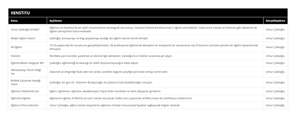 Umur Çalıkoğlu kimdir?, Eğitmen ve İstanbul'da bir vakıf üniversitesinin koreografi sorumlusu İstanbul İşletme Enstitüsü’nde 2 eğitim vermektedir Daha önce İrlanda ve Pakistan gibi ülkelerde de eğitim deneyimleri bulunmaktadır, Umur Çalıkoğlu, Neden Eğitim Alanı?, Çalıkoğlu, konuşmayı ve bilgi paylaşmayı sevdiği için eğitim alanını tercih etmiştir, Umur Çalıkoğlu, İlk Eğitim, 19-20 yaşlarında ilk sunumunu gerçekleştirmiştir İlk profesyonel eğitmenlik deneyimi ise Antalya'da bir uluslararası ilaç firmasının ürününe yönelik bir eğitim toplantısında olmuştur, Umur Çalıkoğlu, Hobileri, Mutfakta yeni lezzetler yaratmak ve denizle ilgili aktiviteler, Çalıkoğlu'nun hobileri arasında yer alıyor, Umur Çalıkoğlu, Eğitmenlikten Vazgeçer Mi?, Çalıkoğlu, eğitmenliği bırakacağı bir teklif düşünemeyeceğini ifade ediyor, Umur Çalıkoğlu, Rahatlamayı Tercih Ettiği Yer, Sükuneti ve dinginliği ifade eden bir yerde, özellikle doğanın yeşilliği içerisinde olmayı tercih eder, Umur Çalıkoğlu, Birlikte Çalışmak İstediği Yazar, Çalıkoğlu, bir gün Dr Gülseren Budayıcıoğlu ile çalışma fırsatı bulabileceğini umuyor, Umur Çalıkoğlu, Eğitmen Olabilmek İçin, Eğitici, öğretmen, eğitmen, akademisyen; hepsi farklı meslekler ve farklı altyapılar gerektirir, Umur Çalıkoğlu, Eğiticinin Eğitimi, Eğitmenin eğitimi, 8 Mart’ta ve canlı olarak sunulacak Hafta sonu yapılacak sertifika sınavı ile sertifikasını alabilirsiniz, Umur Çalıkoğlu, Eğitimci Olma Adımları, Umur Çalıkoğlu, eğitici olmak isteyenlerin eğitmen olmaları konusunda faydalar sağlayacak bilgiler verecek, Umur Çalıkoğlu