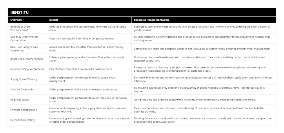 Benefits of Order Postponement, Reduces production and storage costs, minimizes waste in supply chain, Businesses can save on costs associated with excess production and inventory by only ordering the exact amount of goods needed, Design & Order Process Optimization, Important strategy for optimizing order postponement, By understanding customer demand and product cycles, businesses can accurately forecast quantities needed, thus avoiding excess, Real-Time Supply Chain Monitoring, Allows businesses to accurately track production and inventory levels, Companies can order and postpone goods as per fluctuating customer needs, ensuring efficient stock management, Improving Customer Service, Enhancing transparency and information flow within the supply chain, Businesses can provide customers with complete visibility into their orders, enabling better communication and customer satisfaction, Automated Support Systems, Essential for efficient and timely order postponement, Enterprise resource planning or supply chain execution systems can provide real-time updates on inventory and production levels,ensuring prompt fulfillment of customer orders, Supply Chain Efficiency, Order postponement contributes to overall supply chain management, By closely monitoring and controlling order quantities, businesses can improve their supply chain operations and cost-efficiency, Mitigate Overstocks, Order postponement helps avoid unnecessary overstocks, By ensuring businesses only order the exact quantity of goods needed at a particular time, less storage space is required, Reducing Waste , Order postponement contributes to waste reduction in the supply chain, Only producing and ordering goods when necessary avoids unnecessary waste produced due to excess, Enhance Collaboration, Information transparency in the supply chain enhances business-customer relations, Clear communication and improved understanding of customer needs and demand patterns can lead to better business planning, Demand Forecasting, Understanding and analyzing customer demand patterns are key to effective order postponement, By using data analytics and predictive models, businesses can more accurately estimate future demand and plan their production and orders accordingly