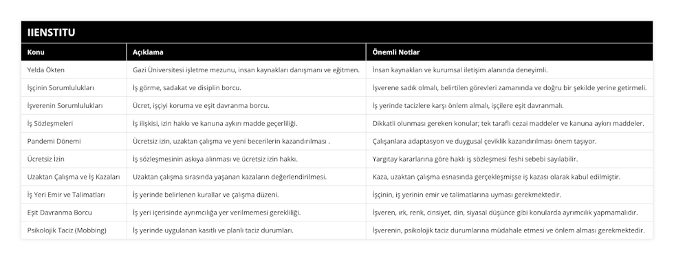 Yelda Ökten, Gazi Üniversitesi işletme mezunu, insan kaynakları danışmanı ve eğitmen, İnsan kaynakları ve kurumsal iletişim alanında deneyimli, İşçinin Sorumlulukları, İş görme, sadakat ve disiplin borcu, İşverene sadık olmalı, belirtilen görevleri zamanında ve doğru bir şekilde yerine getirmeli, İşverenin Sorumlulukları, Ücret, işçiyi koruma ve eşit davranma borcu, İş yerinde tacizlere karşı önlem almalı, işçilere eşit davranmalı, İş Sözleşmeleri, İş ilişkisi, izin hakkı ve kanuna aykırı madde geçerliliği, Dikkatli olunması gereken konular; tek taraflı cezai maddeler ve kanuna aykırı maddeler, Pandemi Dönemi, Ücretsiz izin, uzaktan çalışma ve yeni becerilerin kazandırılması , Çalışanlara adaptasyon ve duygusal çeviklik kazandırılması önem taşıyor, Ücretsiz İzin, İş sözleşmesinin askıya alınması ve ücretsiz izin hakkı, Yargıtay kararlarına göre haklı iş sözleşmesi feshi sebebi sayılabilir, Uzaktan Çalışma ve İş Kazaları, Uzaktan çalışma sırasında yaşanan kazaların değerlendirilmesi, Kaza, uzaktan çalışma esnasında gerçekleşmişse iş kazası olarak kabul edilmiştir, İş Yeri Emir ve Talimatları, İş yerinde belirlenen kurallar ve çalışma düzeni, İşçinin, iş yerinin emir ve talimatlarına uyması gerekmektedir, Eşit Davranma Borcu, İş yeri içerisinde ayrımcılığa yer verilmemesi gerekliliği, İşveren, ırk, renk, cinsiyet, din, siyasal düşünce gibi konularda ayrımcılık yapmamalıdır, Psikolojik Taciz (Mobbing), İş yerinde uygulanan kasıtlı ve planlı taciz durumları, İşverenin, psikolojik taciz durumlarına müdahale etmesi ve önlem alması gerekmektedir