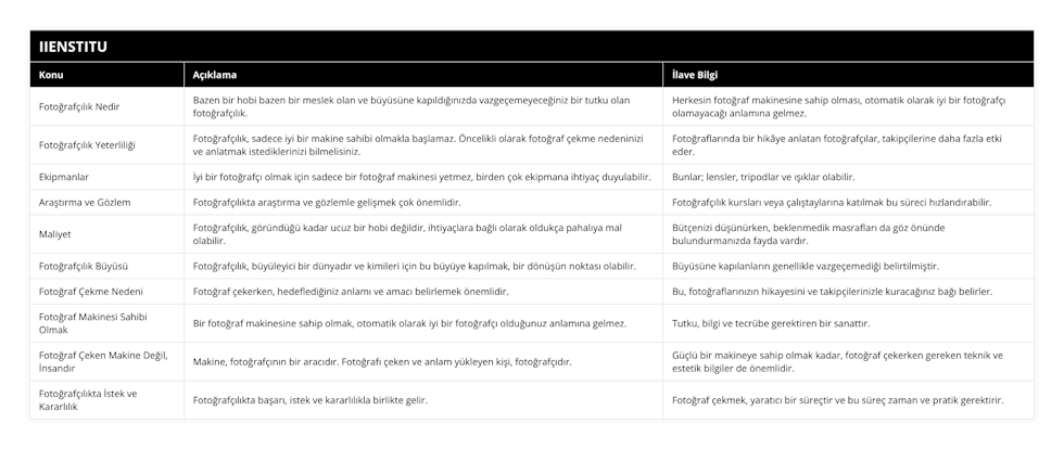 Fotoğrafçılık Nedir, Bazen bir hobi bazen bir meslek olan ve büyüsüne kapıldığınızda vazgeçemeyeceğiniz bir tutku olan fotoğrafçılık, Herkesin fotoğraf makinesine sahip olması, otomatik olarak iyi bir fotoğrafçı olamayacağı anlamına gelmez, Fotoğrafçılık Yeterliliği, Fotoğrafçılık, sadece iyi bir makine sahibi olmakla başlamaz Öncelikli olarak fotoğraf çekme nedeninizi ve anlatmak istediklerinizi bilmelisiniz, Fotoğraflarında bir hikâye anlatan fotoğrafçılar, takipçilerine daha fazla etki eder, Ekipmanlar, İyi bir fotoğrafçı olmak için sadece bir fotoğraf makinesi yetmez, birden çok ekipmana ihtiyaç duyulabilir, Bunlar; lensler, tripodlar ve ışıklar olabilir, Araştırma ve Gözlem, Fotoğrafçılıkta araştırma ve gözlemle gelişmek çok önemlidir, Fotoğrafçılık kursları veya çalıştaylarına katılmak bu süreci hızlandırabilir, Maliyet, Fotoğrafçılık, göründüğü kadar ucuz bir hobi değildir, ihtiyaçlara bağlı olarak oldukça pahalıya mal olabilir, Bütçenizi düşünürken, beklenmedik masrafları da göz önünde bulundurmanızda fayda vardır, Fotoğrafçılık Büyüsü, Fotoğrafçılık, büyüleyici bir dünyadır ve kimileri için bu büyüye kapılmak, bir dönüşün noktası olabilir, Büyüsüne kapılanların genellikle vazgeçemediği belirtilmiştir, Fotoğraf Çekme Nedeni, Fotoğraf çekerken, hedeflediğiniz anlamı ve amacı belirlemek önemlidir, Bu, fotoğraflarınızın hikayesini ve takipçilerinizle kuracağınız bağı belirler, Fotoğraf Makinesi Sahibi Olmak, Bir fotoğraf makinesine sahip olmak, otomatik olarak iyi bir fotoğrafçı olduğunuz anlamına gelmez, Tutku, bilgi ve tecrübe gerektiren bir sanattır, Fotoğraf Çeken Makine Değil, İnsandır, Makine, fotoğrafçının bir aracıdır Fotoğrafı çeken ve anlam yükleyen kişi, fotoğrafçıdır, Güçlü bir makineye sahip olmak kadar, fotoğraf çekerken gereken teknik ve estetik bilgiler de önemlidir, Fotoğrafçılıkta İstek ve Kararlılık, Fotoğrafçılıkta başarı, istek ve kararlılıkla birlikte gelir, Fotoğraf çekmek, yaratıcı bir süreçtir ve bu süreç zaman ve pratik gerektirir