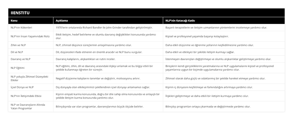 NLP’nin Kökenleri, 1970'lerin ortalarında Richard Bandler ile John Grinder tarafından geliştirilmiştir, Başarılı terapistlerin ve iletişim uzmanlarının yöntemlerini incelemeye yardımcı olur, NLP'nin İnsan Yaşamındaki Rolü, Etkili iletişim, hedef belirleme ve olumlu davranış değişiklikleri konusunda yardımcı olur, Kişisel ve profesyonel yaşamda başarıyı kolaylaştırır, Zihin ve NLP, NLP, zihinsel düşünce süreçlerinin anlaşılmasına yardımcı olur, Daha etkili düşünme ve öğrenme yollarının keşfedilmesine yardımcı olur, Dil ve NLP, Dil, düşünceleri ifade etmenin en önemli aracıdır ve NLP bunu vurgular, Daha etkili ve etkileyici bir şekilde iletişim kurmayı sağlar, Davranış ve NLP, Davranış kalıplarını, alışkanlıkları ve rutini inceler, İstenmeyen davranışları değiştirmeye ve olumlu alışkanlıklar geliştirmeye yardımcı olur, NLP Eğitimi, NLP eğitimi, zihin, dil ve davranış arasındaki ilişkiyi anlamak ve bu bilgiyi etkili bir şekilde kullanmayı öğreten bir süreçtir, Bireylerin kendi gerçekliklerini yaratmalarına ve NLP uygulamalarını kişisel ve profesyonel yaşamlarına uygun bir biçimde uygulamalarına yardımcı olur, NLP yoluyla Zihinsel Düzeydeki Etkiler, Negatif düşünme kalıplarını tanımlar ve değiştirir, motivasyonu artırır, Zihinsel olarak daha güçlü ve odaklanmış bir şekilde hareket etmeye yardımcı olur, İçsel Dünya ve NLP, Dış dünyayla olan etkileşimimizi şekillendiren içsel dünyayı anlamamızı sağlar, Kişinin iç dünyasını keşfetmeye ve farkındalığını artırmaya yardımcı olur, NLP’nin İletişimdeki Etkisi, Kişinin empati kurma konusunda, doğru bir dile sahip olma konusunda ve anlayışlı bir şekilde iletişim kurma konusunda yardımcı olur, İlişkileri geliştirmeye ve daha etkili bir iletişim kurmaya yardımcı olur, NLP ve Davranışların Altında Yatan Programlar, Bilinçdışında var olan programlar, davranışlarımızı büyük ölçüde belirler, Bilinçdışı programları ortaya çıkarmada ve değiştirmede yardımcı olur