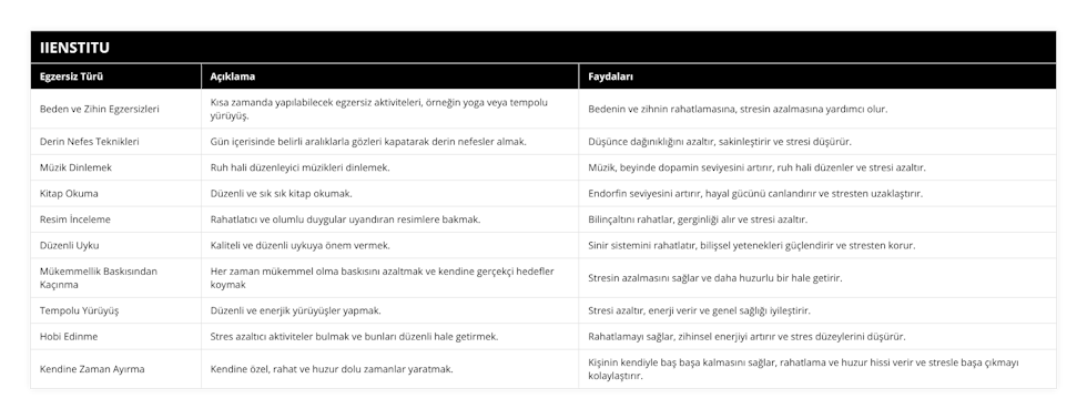Beden ve Zihin Egzersizleri, Kısa zamanda yapılabilecek egzersiz aktiviteleri, örneğin yoga veya tempolu yürüyüş, Bedenin ve zihnin rahatlamasına, stresin azalmasına yardımcı olur, Derin Nefes Teknikleri, Gün içerisinde belirli aralıklarla gözleri kapatarak derin nefesler almak, Düşünce dağınıklığını azaltır, sakinleştirir ve stresi düşürür, Müzik Dinlemek, Ruh hali düzenleyici müzikleri dinlemek, Müzik, beyinde dopamin seviyesini artırır, ruh hali düzenler ve stresi azaltır, Kitap Okuma, Düzenli ve sık sık kitap okumak, Endorfin seviyesini artırır, hayal gücünü canlandırır ve stresten uzaklaştırır, Resim İnceleme, Rahatlatıcı ve olumlu duygular uyandıran resimlere bakmak, Bilinçaltını rahatlar, gerginliği alır ve stresi azaltır, Düzenli Uyku, Kaliteli ve düzenli uykuya önem vermek, Sinir sistemini rahatlatır, bilişsel yetenekleri güçlendirir ve stresten korur, Mükemmellik Baskısından Kaçınma, Her zaman mükemmel olma baskısını azaltmak ve kendine gerçekçi hedefler koymak, Stresin azalmasını sağlar ve daha huzurlu bir hale getirir, Tempolu Yürüyüş, Düzenli ve enerjik yürüyüşler yapmak, Stresi azaltır, enerji verir ve genel sağlığı iyileştirir, Hobi Edinme, Stres azaltıcı aktiviteler bulmak ve bunları düzenli hale getirmek, Rahatlamayı sağlar, zihinsel enerjiyi artırır ve stres düzeylerini düşürür, Kendine Zaman Ayırma, Kendine özel, rahat ve huzur dolu zamanlar yaratmak, Kişinin kendiyle baş başa kalmasını sağlar, rahatlama ve huzur hissi verir ve stresle başa çıkmayı kolaylaştırır