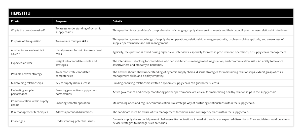 Why is the question asked?, To assess understanding of dynamic supply chains, This question tests candidate's comprehension of changing supply chain environments and their capability to manage relationships in those, Purpose of the question, To evaluate multiple skills, This question gauges knowledge of supply chain operations, relationship management skills, problem-solving aptitude, and awareness of supplier performance and risk management, At what interview level is it asked?, Usually meant for mid to senior level roles, Typically, the question is asked during higher-level interviews, especially for roles in procurement, operations, or supply chain management, Expected answer, Insight into candidate's skills and strategies, The interviewer is looking for candidates who can exhibit crisis management, negotiation, and communication skills An ability to balance assertiveness and empathy is beneficial, Possible answer strategy, To demonstrate candidate’s competencies, The answer should show understanding of dynamic supply chains, discuss strategies for maintaining relationships, exhibit grasp of crisis management skills, and display empathy, Maintaining relationships, Key to supply chain success, Building enduring relationships within a dynamic supply chain can guarantee success, Evaluating supplier performance, Ensuring productive supply chain partnerships, Active governance and closely monitoring partner performance are crucial for maintaining healthy relationships in the supply chain, Communication within supply chains, Ensuring smooth operation, Maintaining open and regular communication is a strategic way of nurturing relationships within the supply chain, Risk management techniques, Address potential disruptions, The candidate must be aware of risk management techniques and contingency plans within the supply chain, Challenges, Understanding potential issues, Dynamic supply chains could present challenges like fluctuations in market trends or unexpected disruptions The candidate should be able to devise strategies to manage such scenarios