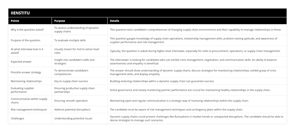 Why is the question asked?, To assess understanding of dynamic supply chains, This question tests candidate's comprehension of changing supply chain environments and their capability to manage relationships in those, Purpose of the question, To evaluate multiple skills, This question gauges knowledge of supply chain operations, relationship management skills, problem-solving aptitude, and awareness of supplier performance and risk management, At what interview level is it asked?, Usually meant for mid to senior level roles, Typically, the question is asked during higher-level interviews, especially for roles in procurement, operations, or supply chain management, Expected answer, Insight into candidate's skills and strategies, The interviewer is looking for candidates who can exhibit crisis management, negotiation, and communication skills An ability to balance assertiveness and empathy is beneficial, Possible answer strategy, To demonstrate candidate’s competencies, The answer should show understanding of dynamic supply chains, discuss strategies for maintaining relationships, exhibit grasp of crisis management skills, and display empathy, Maintaining relationships, Key to supply chain success, Building enduring relationships within a dynamic supply chain can guarantee success, Evaluating supplier performance, Ensuring productive supply chain partnerships, Active governance and closely monitoring partner performance are crucial for maintaining healthy relationships in the supply chain, Communication within supply chains, Ensuring smooth operation, Maintaining open and regular communication is a strategic way of nurturing relationships within the supply chain, Risk management techniques, Address potential disruptions, The candidate must be aware of risk management techniques and contingency plans within the supply chain, Challenges, Understanding potential issues, Dynamic supply chains could present challenges like fluctuations in market trends or unexpected disruptions The candidate should be able to devise strategies to manage such scenarios