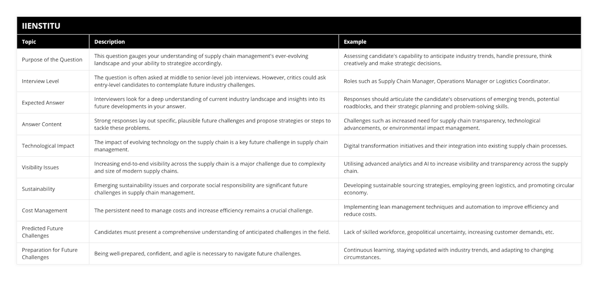 Purpose of the Question, This question gauges your understanding of supply chain management's ever-evolving landscape and your ability to strategize accordingly, Assessing candidate's capability to anticipate industry trends, handle pressure, think creatively and make strategic decisions, Interview Level, The question is often asked at middle to senior-level job interviews However, critics could ask entry-level candidates to contemplate future industry challenges, Roles such as Supply Chain Manager, Operations Manager or Logistics Coordinator, Expected Answer, Interviewers look for a deep understanding of current industry landscape and insights into its future developments in your answer, Responses should articulate the candidate's observations of emerging trends, potential roadblocks, and their strategic planning and problem-solving skills, Answer Content, Strong responses lay out specific, plausible future challenges and propose strategies or steps to tackle these problems, Challenges such as increased need for supply chain transparency, technological advancements, or environmental impact management, Technological Impact, The impact of evolving technology on the supply chain is a key future challenge in supply chain management, Digital transformation initiatives and their integration into existing supply chain processes, Visibility Issues, Increasing end-to-end visibility across the supply chain is a major challenge due to complexity and size of modern supply chains, Utilising advanced analytics and AI to increase visibility and transparency across the supply chain, Sustainability, Emerging sustainability issues and corporate social responsibility are significant future challenges in supply chain management, Developing sustainable sourcing strategies, employing green logistics, and promoting circular economy, Cost Management, The persistent need to manage costs and increase efficiency remains a crucial challenge, Implementing lean management techniques and automation to improve efficiency and reduce costs, Predicted Future Challenges, Candidates must present a comprehensive understanding of anticipated challenges in the field, Lack of skilled workforce, geopolitical uncertainty, increasing customer demands, etc, Preparation for Future Challenges, Being well-prepared, confident, and agile is necessary to navigate future challenges, Continuous learning, staying updated with industry trends, and adapting to changing circumstances
