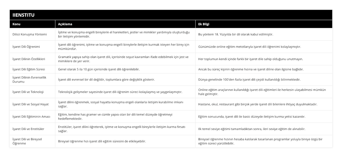 Dilsiz Konuşma Yöntemi, İşitme ve konuşma engelli bireylerin el hareketleri, jestler ve mimikler yardımıyla oluşturduğu bir iletişim yöntemidir, Bu yöntem 18 Yüzyılda bir dil olarak kabul edilmiştir, İşaret Dili Öğrenimi, İşaret dili öğrenimi, işitme ve konuşma engelli bireylerle iletişim kurmak isteyen her birey için mümkündür, Günümüzde online eğitim metotlarıyla işaret dili öğrenimi kolaylaşmıştır, İşaret Dilinin Özellikleri, Gramatik yapıya sahip olan işaret dili, içerisinde soyut kavramları ifade edebilmek için jest ve mimiklere de yer verir, Her toplumun kendi içinde farklı bir işaret dile sahip olduğunu unutmayın, İşaret Dili Eğitim Süresi, Genel olarak 5 ila 10 gün içerisinde işaret dili öğrenilebilir, Ancak bu süreç kişinin öğrenme hızına ve işaret diline olan ilgisine bağlıdır, İşaret Dilinin Evrensellik Durumu, İşaret dili evrensel bir dil değildir, toplumlara göre değişiklik gösterir, Dünya genelinde 100'den fazla işaret dili çeşidi kullanıldığı bilinmektedir, İşaret Dili ve Teknoloji, Teknolojik gelişmeler sayesinde işaret dili öğrenim süreci kolaylaşmış ve yaygınlaşmıştır, Online eğitim araçlarının kullanıldığı işaret dili eğitimleri ile herkesin ulaşabilmesi mümkün hale gelmiştir, İşaret Dili ve Sosyal Hayat, İşaret dilini öğrenmek, sosyal hayatta konuşma engeli olanlarla iletişim kurabilme imkanı sağlar, Hastane, okul, restaurant gibi birçok yerde işaret dili bilenlere ihtiyaç duyulmaktadır, İşaret Dili Eğitiminin Amacı, Eğitim, kendine has gramer ve cümle yapısı olan bir dili temel düzeyde öğretmeyi hedeflemektedir, Eğitim sonucunda, işaret dili ile basic düzeyde iletişim kurma yetisi kazanılır, İşaret Dili ve Enstitüler, Enstitüler, işaret dilini öğreterek, işitme ve konuşma engelli bireylerle iletişim kurma fırsatı sağlar, Ilk temel seviye eğitimi tamamladıktan sonra, ileri seviye eğitim de alınabilir, İşaret Dili ve Bireysel Öğrenme, Bireysel öğrenme hızı işaret dili eğitim süresini de etkileyebilir, Bireysel öğrenme hızının hesaba katılarak tasarlanan programlar yoluyla bireye özgü bir eğitim süreci yürütilebilir