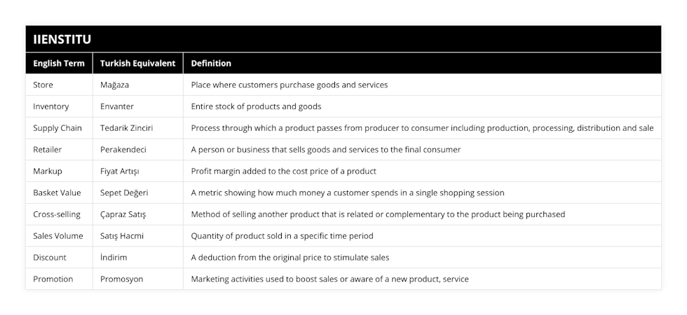 Store, Mağaza, Place where customers purchase goods and services, Inventory, Envanter, Entire stock of products and goods, Supply Chain, Tedarik Zinciri, Process through which a product passes from producer to consumer including production, processing, distribution and sale, Retailer, Perakendeci, A person or business that sells goods and services to the final consumer, Markup, Fiyat Artışı, Profit margin added to the cost price of a product, Basket Value, Sepet Değeri, A metric showing how much money a customer spends in a single shopping session, Cross-selling, Çapraz Satış, Method of selling another product that is related or complementary to the product being purchased, Sales Volume, Satış Hacmi, Quantity of product sold in a specific time period, Discount, İndirim, A deduction from the original price to stimulate sales, Promotion, Promosyon, Marketing activities used to boost sales or aware of a new product, service