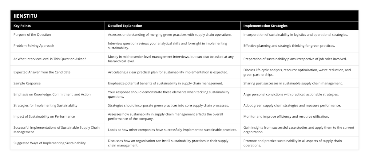 Purpose of the Question, Assesses understanding of merging green practices with supply chain operations, Incorporation of sustainability in logistics and operational strategies, Problem-Solving Approach, Interview question reviews your analytical skills and foresight in implementing sustainability, Effective planning and strategic thinking for green practices, At What Interview Level is This Question Asked?, Mostly in mid to senior-level management interviews, but can also be asked at any hierarchical level, Preparation of sustainability plans irrespective of job roles involved, Expected Answer from the Candidate, Articulating a clear practical plan for sustainability implementation is expected, Discuss life-cycle analysis, resource optimization, waste reduction, and green partnerships, Sample Response, Emphasize potential benefits of sustainability in supply chain management, Sharing past successes in sustainable supply chain management, Emphasis on Knowledge, Commitment, and Action, Your response should demonstrate these elements when tackling sustainability questions, Align personal convictions with practical, actionable strategies, Strategies for Implementing Sustainability, Strategies should incorporate green practices into core supply chain processes, Adopt green supply chain strategies and measure performance, Impact of Sustainability on Performance, Assesses how sustainability in supply chain management affects the overall performance of the company, Monitor and improve efficiency and resource utilization, Successful Implementations of Sustainable Supply Chain Management, Looks at how other companies have successfully implemented sustainable practices, Gain insights from successful case studies and apply them to the current organization, Suggested Ways of Implementing Sustainability, Discusses how an organization can instill sustainability practices in their supply chain management, Promote and practice sustainability in all aspects of supply chain operations