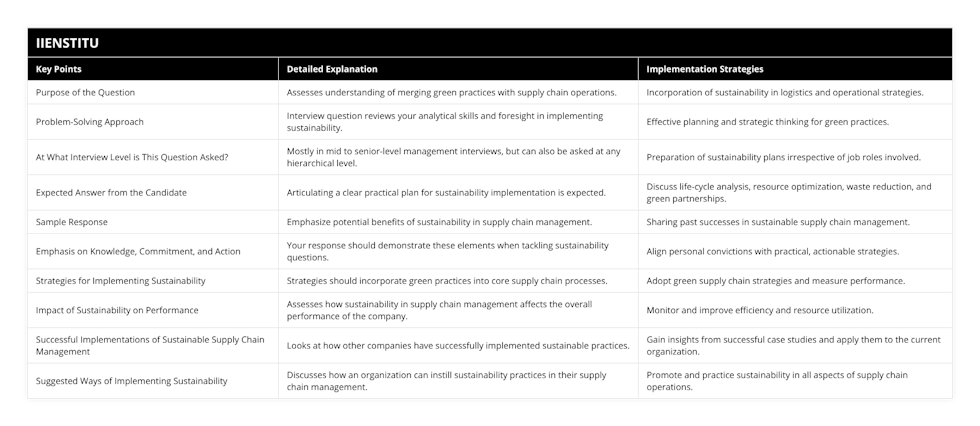 Purpose of the Question, Assesses understanding of merging green practices with supply chain operations, Incorporation of sustainability in logistics and operational strategies, Problem-Solving Approach, Interview question reviews your analytical skills and foresight in implementing sustainability, Effective planning and strategic thinking for green practices, At What Interview Level is This Question Asked?, Mostly in mid to senior-level management interviews, but can also be asked at any hierarchical level, Preparation of sustainability plans irrespective of job roles involved, Expected Answer from the Candidate, Articulating a clear practical plan for sustainability implementation is expected, Discuss life-cycle analysis, resource optimization, waste reduction, and green partnerships, Sample Response, Emphasize potential benefits of sustainability in supply chain management, Sharing past successes in sustainable supply chain management, Emphasis on Knowledge, Commitment, and Action, Your response should demonstrate these elements when tackling sustainability questions, Align personal convictions with practical, actionable strategies, Strategies for Implementing Sustainability, Strategies should incorporate green practices into core supply chain processes, Adopt green supply chain strategies and measure performance, Impact of Sustainability on Performance, Assesses how sustainability in supply chain management affects the overall performance of the company, Monitor and improve efficiency and resource utilization, Successful Implementations of Sustainable Supply Chain Management, Looks at how other companies have successfully implemented sustainable practices, Gain insights from successful case studies and apply them to the current organization, Suggested Ways of Implementing Sustainability, Discusses how an organization can instill sustainability practices in their supply chain management, Promote and practice sustainability in all aspects of supply chain operations