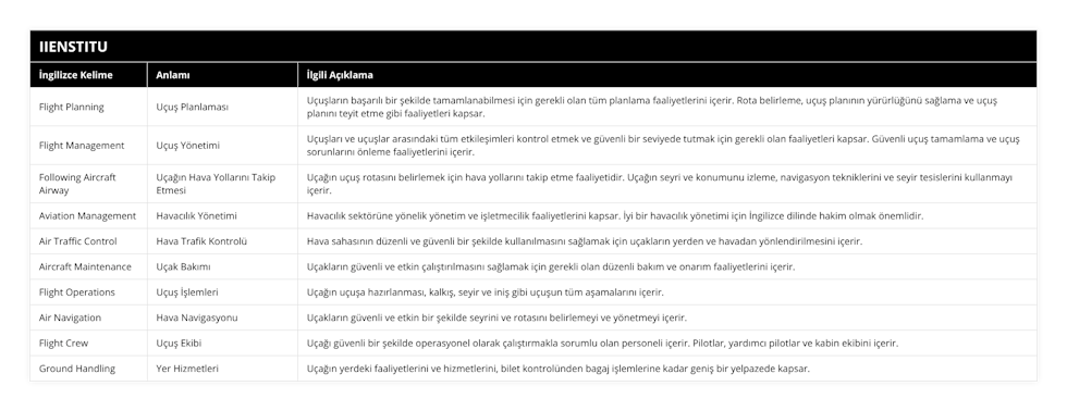 Flight Planning, Uçuş Planlaması, Uçuşların başarılı bir şekilde tamamlanabilmesi için gerekli olan tüm planlama faaliyetlerini içerir Rota belirleme, uçuş planının yürürlüğünü sağlama ve uçuş planını teyit etme gibi faaliyetleri kapsar, Flight Management, Uçuş Yönetimi, Uçuşları ve uçuşlar arasındaki tüm etkileşimleri kontrol etmek ve güvenli bir seviyede tutmak için gerekli olan faaliyetleri kapsar Güvenli uçuş tamamlama ve uçuş sorunlarını önleme faaliyetlerini içerir, Following Aircraft Airway, Uçağın Hava Yollarını Takip Etmesi, Uçağın uçuş rotasını belirlemek için hava yollarını takip etme faaliyetidir Uçağın seyri ve konumunu izleme, navigasyon tekniklerini ve seyir tesislerini kullanmayı içerir, Aviation Management, Havacılık Yönetimi, Havacılık sektörüne yönelik yönetim ve işletmecilik faaliyetlerini kapsar İyi bir havacılık yönetimi için İngilizce dilinde hakim olmak önemlidir, Air Traffic Control, Hava Trafik Kontrolü, Hava sahasının düzenli ve güvenli bir şekilde kullanılmasını sağlamak için uçakların yerden ve havadan yönlendirilmesini içerir, Aircraft Maintenance, Uçak Bakımı, Uçakların güvenli ve etkin çalıştırılmasını sağlamak için gerekli olan düzenli bakım ve onarım faaliyetlerini içerir, Flight Operations, Uçuş İşlemleri, Uçağın uçuşa hazırlanması, kalkış, seyir ve iniş gibi uçuşun tüm aşamalarını içerir, Air Navigation, Hava Navigasyonu, Uçakların güvenli ve etkin bir şekilde seyrini ve rotasını belirlemeyi ve yönetmeyi içerir, Flight Crew, Uçuş Ekibi, Uçağı güvenli bir şekilde operasyonel olarak çalıştırmakla sorumlu olan personeli içerir Pilotlar, yardımcı pilotlar ve kabin ekibini içerir, Ground Handling, Yer Hizmetleri, Uçağın yerdeki faaliyetlerini ve hizmetlerini, bilet kontrolünden bagaj işlemlerine kadar geniş bir yelpazede kapsar