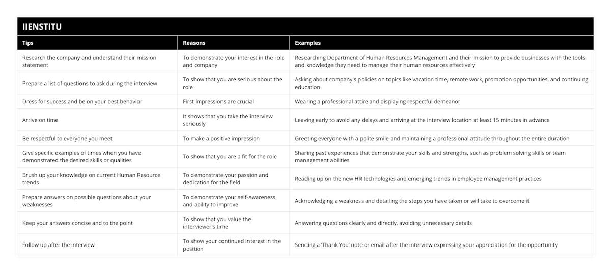 Research the company and understand their mission statement, To demonstrate your interest in the role and company, Researching Department of Human Resources Management and their mission to provide businesses with the tools and knowledge they need to manage their human resources effectively, Prepare a list of questions to ask during the interview, To show that you are serious about the role, Asking about company's policies on topics like vacation time, remote work, promotion opportunities, and continuing education, Dress for success and be on your best behavior, First impressions are crucial, Wearing a professional attire and displaying respectful demeanor, Arrive on time, It shows that you take the interview seriously, Leaving early to avoid any delays and arriving at the interview location at least 15 minutes in advance, Be respectful to everyone you meet, To make a positive impression, Greeting everyone with a polite smile and maintaining a professional attitude throughout the entire duration, Give specific examples of times when you have demonstrated the desired skills or qualities, To show that you are a fit for the role, Sharing past experiences that demonstrate your skills and strengths, such as problem solving skills or team management abilities, Brush up your knowledge on current Human Resource trends, To demonstrate your passion and dedication for the field, Reading up on the new HR technologies and emerging trends in employee management practices, Prepare answers on possible questions about your weaknesses, To demonstrate your self-awareness and ability to improve, Acknowledging a weakness and detailing the steps you have taken or will take to overcome it, Keep your answers concise and to the point, To show that you value the interviewer's time, Answering questions clearly and directly, avoiding unnecessary details, Follow up after the interview, To show your continued interest in the position, Sending a ‘Thank You’ note or email after the interview expressing your appreciation for the opportunity
