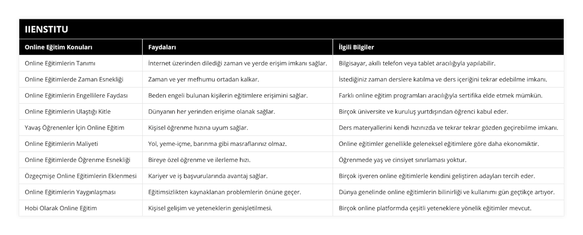 Online Eğitimlerin Tanımı, İnternet üzerinden dilediği zaman ve yerde erişim imkanı sağlar, Bilgisayar, akıllı telefon veya tablet aracılığıyla yapılabilir, Online Eğitimlerde Zaman Esnekliği, Zaman ve yer mefhumu ortadan kalkar, İstediğiniz zaman derslere katılma ve ders içeriğini tekrar edebilme imkanı, Online Eğitimlerin Engellilere Faydası, Beden engeli bulunan kişilerin eğitimlere erişimini sağlar, Farklı online eğitim programları aracılığıyla sertifika elde etmek mümkün, Online Eğitimlerin Ulaştığı Kitle, Dünyanın her yerinden erişime olanak sağlar, Birçok üniversite ve kuruluş yurtdışından öğrenci kabul eder, Yavaş Öğrenenler İçin Online Eğitim, Kişisel öğrenme hızına uyum sağlar, Ders materyallerini kendi hızınızda ve tekrar tekrar gözden geçirebilme imkanı, Online Eğitimlerin Maliyeti, Yol, yeme-içme, barınma gibi masraflarınız olmaz, Online eğitimler genellikle geleneksel eğitimlere göre daha ekonomiktir, Online Eğitimlerde Öğrenme Esnekliği, Bireye özel öğrenme ve ilerleme hızı, Öğrenmede yaş ve cinsiyet sınırlaması yoktur, Özgeçmişe Online Eğitimlerin Eklenmesi, Kariyer ve iş başvurularında avantaj sağlar, Birçok işveren online eğitimlerle kendini geliştiren adayları tercih eder, Online Eğitimlerin Yaygınlaşması, Eğitimsizlikten kaynaklanan problemlerin önüne geçer, Dünya genelinde online eğitimlerin bilinirliği ve kullanımı gün geçtikçe artıyor, Hobi Olarak Online Eğitim, Kişisel gelişim ve yeteneklerin genişletilmesi, Birçok online platformda çeşitli yeteneklere yönelik eğitimler mevcut