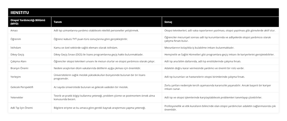 Amacı, Adli tıp uzmanlarına yardımcı olabilecek nitelikli personeller yetiştirmek, Otopsi teknikerleri; adli vaka raporlarının yazılması, otopsi yapılması gibi görevlerde aktif olur, Öğrenim, Öğrenci kabulü TYT puan türü sonuçlarına göre gerçekleştirilir, Öğrenciler mezuniyet sonrası adli tıp kurumlarında ve adliyelerde otopsi yardımcısı olarak çalışma fırsatı bulur, İstihdam, Kamu ve özel sektörde sağlık elemanı olarak istihdam, Mezunlarının kolaylıkla iş bulabilme imkanı bulunmaktadır, Dikey Geçiş, Dikey Geçiş Sınavı (DGS) ile lisans programlarına geçiş hakkı bulunmaktadır, Hemşirelik ve Sağlık Hizmetleri gibi programlara geçiş imkanı ile kariyerlerini genişletebilirler, Çalışma Alanı, Öğrenciler otopsi teknikeri unvanı ile mezun olurlar ve otopsi yardımcısı olarak çalışır, Adli tıp ana bilim dallarında, adli tıp enstitülerinde çalışma fırsatı, Branşın Önemi, Nedeni araştırılan ölüm vakalarında delillerin açığa çıkması için önemlidir, Adaletin doğru karar vermesinde yardımcı ve önemli bir rolü vardır, Yerleşim, Üniversitelerin sağlık meslek yüksekokulları bünyesinde bulunan bir ön lisans programıdır, Adli tıp kurumları ve hastanelerin otopsi birimlerinde çalışma fırsatı, Gelecek Perspektifi, Az sayıda üniversitede bulunan ve gelecek vadeden bir meslek, Zorlu şartları nedeniyle tercih aşamasında kararsızlık yaşanabilir Ancak başarılı bir kariyer imkanı sunar, Yetenekler, Teorik ve pratik bilgiyi kullanma yeteneği, problem çözme ve postmortem örnek alma konusunda beceri, Adli tıp ve otopsi işlemlerinde karşılaşılabilecek problemleri tanımlayıp çözebilirler, Adli Tıp İçin Önemi, Bilgilere erişme ve bu amaca göre gerekli kaynak araştırması yapma yeteneği, Profesyonellik ve etik kuralların bilincinde olan otopsi yardımcıları adaletin sağlanmasında çok önemlidir