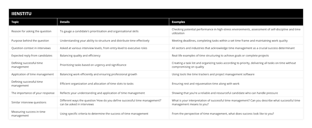 Reason for asking the question, To gauge a candidate's prioritisation and organisational skills, Checking potential performance in high-stress environments, assessment of self-discipline and time utilization, Purpose behind the question, Understanding your ability to structure and distribute time effectively, Meeting deadlines, completing tasks within a set time frame and maintaining work quality, Question context in interviews, Asked at various interview levels, from entry-level to executive roles, All sectors and industries that acknowledge time management as a crucial success determinant, Expected reply from candidates, Balancing quality and efficiency, Real-life examples of time structuring to achieve goals or complete projects, Defining successful time management, Prioritizing tasks based on urgency and significance, Creating a task list and organizing tasks according to priority, delivering all tasks on time without compromising on quality, Application of time management, Balancing work efficiently and ensuring professional growth, Using tools like time trackers and project management software, Defining successful time management, Efficient organization and allocation of time slots to tasks, Ensuring rest and rejuvenation time along with work, The importance of your response, Reflects your understanding and application of time management, Showing that you’re a reliable and resourceful candidate who can handle pressure, Similar interview questions, Different ways the question ‘How do you define successful time management?’ can be asked in interviews, What is your interpretation of successful time management? Can you describe what successful time management means to you?, Measuring success in time management, Using specific criteria to determine the success of time management, From the perspective of time management, what does success look like to you?