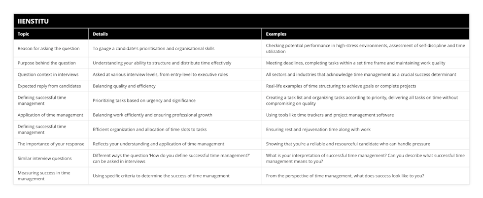 Reason for asking the question, To gauge a candidate's prioritisation and organisational skills, Checking potential performance in high-stress environments, assessment of self-discipline and time utilization, Purpose behind the question, Understanding your ability to structure and distribute time effectively, Meeting deadlines, completing tasks within a set time frame and maintaining work quality, Question context in interviews, Asked at various interview levels, from entry-level to executive roles, All sectors and industries that acknowledge time management as a crucial success determinant, Expected reply from candidates, Balancing quality and efficiency, Real-life examples of time structuring to achieve goals or complete projects, Defining successful time management, Prioritizing tasks based on urgency and significance, Creating a task list and organizing tasks according to priority, delivering all tasks on time without compromising on quality, Application of time management, Balancing work efficiently and ensuring professional growth, Using tools like time trackers and project management software, Defining successful time management, Efficient organization and allocation of time slots to tasks, Ensuring rest and rejuvenation time along with work, The importance of your response, Reflects your understanding and application of time management, Showing that you’re a reliable and resourceful candidate who can handle pressure, Similar interview questions, Different ways the question ‘How do you define successful time management?’ can be asked in interviews, What is your interpretation of successful time management? Can you describe what successful time management means to you?, Measuring success in time management, Using specific criteria to determine the success of time management, From the perspective of time management, what does success look like to you?