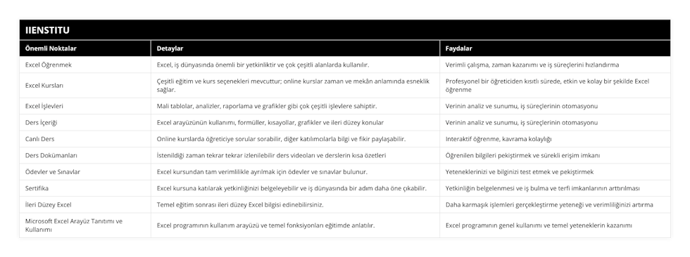 Excel Öğrenmek, Excel, iş dünyasında önemli bir yetkinliktir ve çok çeşitli alanlarda kullanılır, Verimli çalışma, zaman kazanımı ve iş süreçlerini hızlandırma, Excel Kursları, Çeşitli eğitim ve kurs seçenekleri mevcuttur; online kurslar zaman ve mekân anlamında esneklik sağlar, Profesyonel bir öğreticiden kısıtlı sürede, etkin ve kolay bir şekilde Excel öğrenme, Excel İşlevleri, Mali tablolar, analizler, raporlama ve grafikler gibi çok çeşitli işlevlere sahiptir, Verinin analiz ve sunumu, iş süreçlerinin otomasyonu, Ders İçeriği, Excel arayüzünün kullanımı, formüller, kısayollar, grafikler ve ileri düzey konular, Verinin analiz ve sunumu, iş süreçlerinin otomasyonu, Canlı Ders, Online kurslarda öğreticiye sorular sorabilir, diğer katılımcılarla bilgi ve fikir paylaşabilir, Interaktif öğrenme, kavrama kolaylığı, Ders Dokümanları, İstenildiği zaman tekrar tekrar izlenilebilir ders videoları ve derslerin kısa özetleri, Öğrenilen bilgileri pekiştirmek ve sürekli erişim imkanı, Ödevler ve Sınavlar, Excel kursundan tam verimlilikle ayrılmak için ödevler ve sınavlar bulunur, Yeteneklerinizi ve bilginizi test etmek ve pekiştirmek, Sertifika, Excel kursuna katılarak yetkinliğinizi belgeleyebilir ve iş dünyasında bir adım daha öne çıkabilir, Yetkinliğin belgelenmesi ve iş bulma ve terfi imkanlarının arttırılması, İleri Düzey Excel, Temel eğitim sonrası ileri düzey Excel bilgisi edinebilirsiniz, Daha karmaşık işlemleri gerçekleştirme yeteneği ve verimliliğinizi artırma, Microsoft Excel Arayüz Tanıtımı ve Kullanımı, Excel programının kullanım arayüzü ve temel fonksiyonları eğitimde anlatılır, Excel programının genel kullanımı ve temel yeteneklerin kazanımı