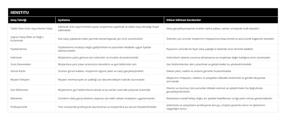 Talebi Olan Ürün veya Hizmet Satışı, Satılacak ürün veya hizmetin pazar araştırması yapılmalı ve talebi olup olmadığı tespit edilmelidir, Satışı gerçekleşmeyecek ürünler satma çabası, zaman ve kaynak israfı olacaktır, Çapraz Satışı Etkin ve Doğru Kullanmak, Ana satışı yapılacak malın yanında tamamlayacak yan ürün sunulmalıdır, Önerilen yan ürünler müşterinin ihtiyaçlarına hitap etmeli ve ana ürünle bağlantılı olmalıdır, Fiyatlandırma, Fiyatlandırma stratejisi doğru geliştirilmeli ve pazardaki rekabete uygun fiyatlar belirlenmelidir, Piyasanın üstünde bir fiyat satışı yaptığınız takdirde ürün elinizde kalabilir, İndirimler, Müşterilere çekici gelmesi için indirimler ve fırsatlar düzenlenmelidir, İndirimlerin işletme zararına olmamasına ve müşteriye değer kattığına emin olunmalıdır, Ürün Denemeleri, Müşterilere yeni çıkan ürününüzü denettirin ve geri bildirimler alın, Geri bildirimlerden ders çıkarılmalı ve geliştirmeler bu yönlendirilmelidir, Görsel Kalite, Ürünün görsel kalitesi, müşterinin ilgisini çeker ve satışı gerçekleştirebilir, Dikkat çekici, kaliteli ve anlamlı görseller kullanılmalıdır, Müşteri İletişimi, Müşteri memnuniyeti ve sadıklığı için devamlı iletişim halinde olunmalıdır, Müşterinin ihtiyaçları, istekleri ve şikayetleri dikkatle dinlenmeli ve gerekli aksiyonlar alınmalıdır, Geri Bildirimler, Müşterilerin geri bildirimlerini almak ve bu veriler üzerinde çalışmak önemlidir, Olumlu ve olumsuz tüm yorumlar dikkate alınmalı ve iyileştirmeler bu doğrultuda gerçekleştirilmelidir, Reklamlar, Ürünlerin daha geniş kitlelere ulaşması için etkili reklam stratejileri uygulanmalıdır, Reklamların hedef kitleyi doğru bir şekilde hedeflemesi ve ilgi çekici olması gerekmektedir, Profesyonellik, Tüm süreçlerde profesyonel davranılmalı ve müşterilere bu durum hissettirilmelidir, İşletmenin ve çalışanların profesyonel duruşu, müşteri güvenini artırır ve işletmenin saygınlığını korur