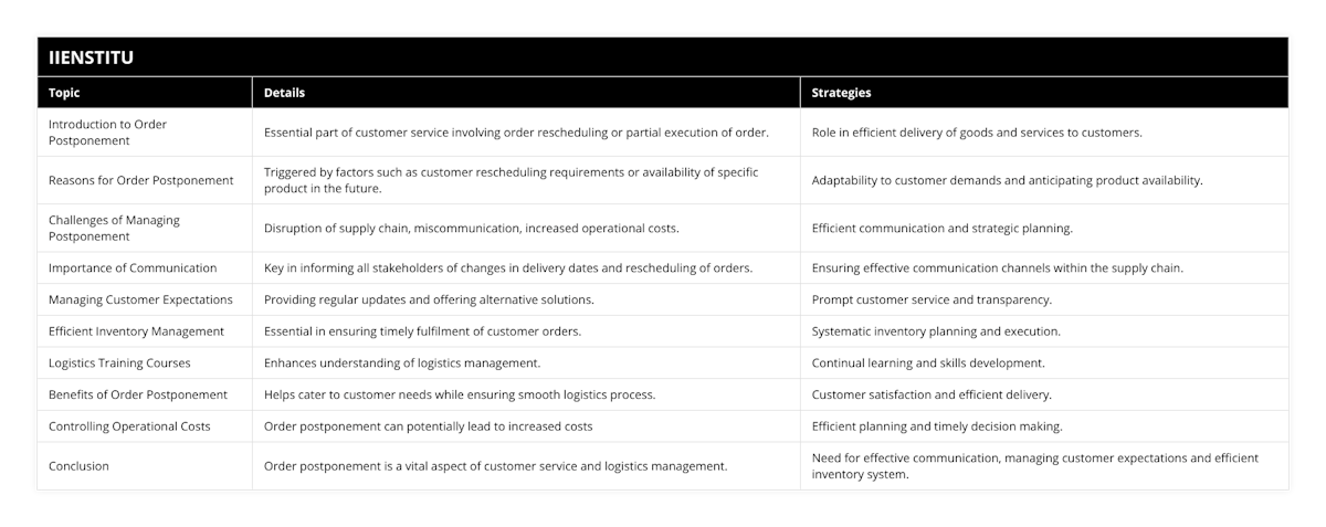 Introduction to Order Postponement, Essential part of customer service involving order rescheduling or partial execution of order, Role in efficient delivery of goods and services to customers, Reasons for Order Postponement, Triggered by factors such as customer rescheduling requirements or availability of specific product in the future, Adaptability to customer demands and anticipating product availability, Challenges of Managing Postponement, Disruption of supply chain, miscommunication, increased operational costs, Efficient communication and strategic planning, Importance of Communication, Key in informing all stakeholders of changes in delivery dates and rescheduling of orders, Ensuring effective communication channels within the supply chain, Managing Customer Expectations, Providing regular updates and offering alternative solutions, Prompt customer service and transparency, Efficient Inventory Management, Essential in ensuring timely fulfilment of customer orders, Systematic inventory planning and execution, Logistics Training Courses, Enhances understanding of logistics management, Continual learning and skills development, Benefits of Order Postponement, Helps cater to customer needs while ensuring smooth logistics process, Customer satisfaction and efficient delivery, Controlling Operational Costs, Order postponement can potentially lead to increased costs, Efficient planning and timely decision making, Conclusion, Order postponement is a vital aspect of customer service and logistics management, Need for effective communication, managing customer expectations and efficient inventory system