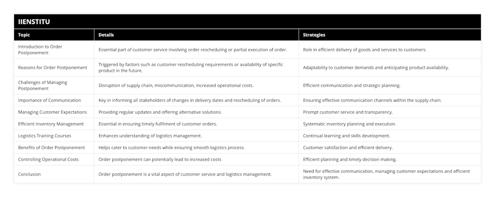 Introduction to Order Postponement, Essential part of customer service involving order rescheduling or partial execution of order, Role in efficient delivery of goods and services to customers, Reasons for Order Postponement, Triggered by factors such as customer rescheduling requirements or availability of specific product in the future, Adaptability to customer demands and anticipating product availability, Challenges of Managing Postponement, Disruption of supply chain, miscommunication, increased operational costs, Efficient communication and strategic planning, Importance of Communication, Key in informing all stakeholders of changes in delivery dates and rescheduling of orders, Ensuring effective communication channels within the supply chain, Managing Customer Expectations, Providing regular updates and offering alternative solutions, Prompt customer service and transparency, Efficient Inventory Management, Essential in ensuring timely fulfilment of customer orders, Systematic inventory planning and execution, Logistics Training Courses, Enhances understanding of logistics management, Continual learning and skills development, Benefits of Order Postponement, Helps cater to customer needs while ensuring smooth logistics process, Customer satisfaction and efficient delivery, Controlling Operational Costs, Order postponement can potentially lead to increased costs, Efficient planning and timely decision making, Conclusion, Order postponement is a vital aspect of customer service and logistics management, Need for effective communication, managing customer expectations and efficient inventory system