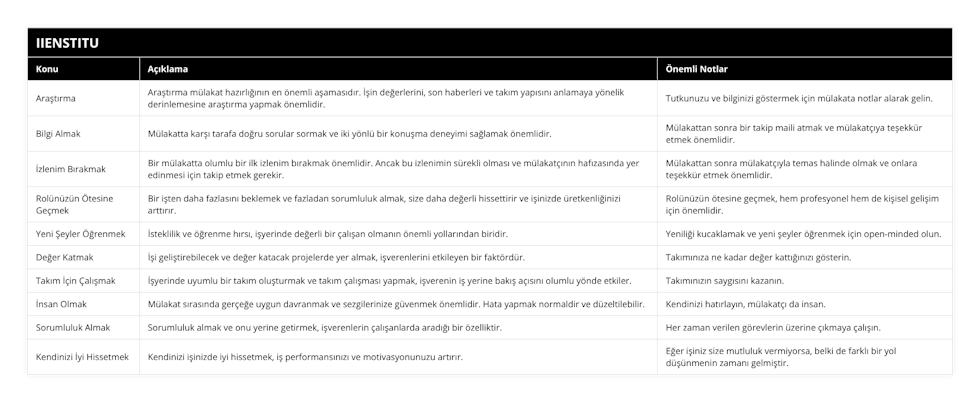 Araştırma, Araştırma mülakat hazırlığının en önemli aşamasıdır İşin değerlerini, son haberleri ve takım yapısını anlamaya yönelik derinlemesine araştırma yapmak önemlidir, Tutkunuzu ve bilginizi göstermek için mülakata notlar alarak gelin, Bilgi Almak, Mülakatta karşı tarafa doğru sorular sormak ve iki yönlü bir konuşma deneyimi sağlamak önemlidir, Mülakattan sonra bir takip maili atmak ve mülakatçıya teşekkür etmek önemlidir, İzlenim Bırakmak, Bir mülakatta olumlu bir ilk izlenim bırakmak önemlidir Ancak bu izlenimin sürekli olması ve mülakatçının hafızasında yer edinmesi için takip etmek gerekir, Mülakattan sonra mülakatçıyla temas halinde olmak ve onlara teşekkür etmek önemlidir, Rolünüzün Ötesine Geçmek, Bir işten daha fazlasını beklemek ve fazladan sorumluluk almak, size daha değerli hissettirir ve işinizde üretkenliğinizi arttırır, Rolünüzün ötesine geçmek, hem profesyonel hem de kişisel gelişim için önemlidir, Yeni Şeyler Öğrenmek, İsteklilik ve öğrenme hırsı, işyerinde değerli bir çalışan olmanın önemli yollarından biridir, Yeniliği kucaklamak ve yeni şeyler öğrenmek için open-minded olun, Değer Katmak, İşi geliştirebilecek ve değer katacak projelerde yer almak, işverenlerini etkileyen bir faktördür, Takımınıza ne kadar değer kattığınızı gösterin, Takım İçin Çalışmak, İşyerinde uyumlu bir takım oluşturmak ve takım çalışması yapmak, işverenin iş yerine bakış açısını olumlu yönde etkiler, Takımınızın saygısını kazanın, İnsan Olmak, Mülakat sırasında gerçeğe uygun davranmak ve sezgilerinize güvenmek önemlidir Hata yapmak normaldir ve düzeltilebilir, Kendinizi hatırlayın, mülakatçı da insan, Sorumluluk Almak, Sorumluluk almak ve onu yerine getirmek, işverenlerin çalışanlarda aradığı bir özelliktir, Her zaman verilen görevlerin üzerine çıkmaya çalışın, Kendinizi İyi Hissetmek, Kendinizi işinizde iyi hissetmek, iş performansınızı ve motivasyonunuzu artırır, Eğer işiniz size mutluluk vermiyorsa, belki de farklı bir yol düşünmenin zamanı gelmiştir