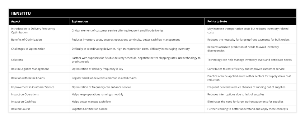 Introduction to Delivery Frequency Optimization, Critical element of customer service offering frequent small lot deliveries, May increase transportation costs but reduces inventory-related costs, Benefits of Optimization, Reduces inventory costs, ensures operations continuity, better cashflow management, Reduces the necessity for large upfront payments for bulk orders, Challenges of Optimization, Difficulty in coordinating deliveries, high transportation costs, difficulty in managing inventory, Requires accurate prediction of needs to avoid inventory discrepancies, Solutions, Partner with suppliers for flexible delivery schedule, negotiate better shipping rates, use technology to predict needs, Technology can help manage inventory levels and anticipate needs, Role in Logistics Management, Optimization of delivery frequency is key, Contributes to cost efficiency and improved customer service, Relation with Retail Chains, Regular small lot deliveries common in retail chains, Practices can be applied across other sectors for supply chain cost reduction, Improvement in Customer Service, Optimization of frequency can enhance service, Frequent deliveries reduce chances of running out of supplies, Impact on Operations, Helps keep operations running smoothly, Reduces interruptions due to lack of supplies, Impact on Cashflow, Helps better manage cash flow, Eliminates the need for large, upfront payments for supplies, Related Course, Logistics Certification Online, Further learning to better understand and apply these concepts