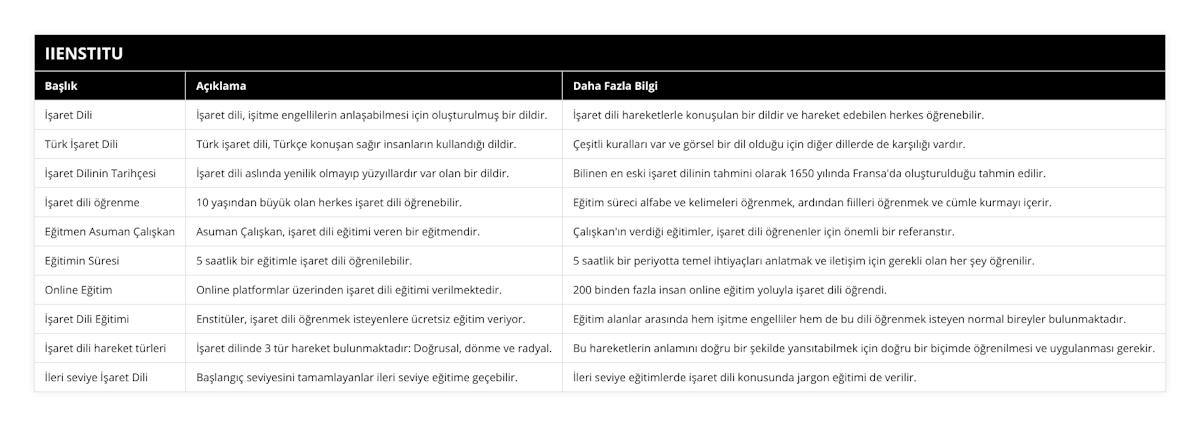 İşaret Dili, İşaret dili, işitme engellilerin anlaşabilmesi için oluşturulmuş bir dildir, İşaret dili hareketlerle konuşulan bir dildir ve hareket edebilen herkes öğrenebilir, Türk İşaret Dili, Türk işaret dili, Türkçe konuşan sağır insanların kullandığı dildir, Çeşitli kuralları var ve görsel bir dil olduğu için diğer dillerde de karşılığı vardır, İşaret Dilinin Tarihçesi, İşaret dili aslında yenilik olmayıp yüzyıllardır var olan bir dildir, Bilinen en eski işaret dilinin tahmini olarak 1650 yılında Fransa'da oluşturulduğu tahmin edilir, İşaret dili öğrenme, 10 yaşından büyük olan herkes işaret dili öğrenebilir, Eğitim süreci alfabe ve kelimeleri öğrenmek, ardından fiilleri öğrenmek ve cümle kurmayı içerir, Eğitmen Asuman Çalışkan, Asuman Çalışkan, işaret dili eğitimi veren bir eğitmendir, Çalışkan'ın verdiği eğitimler, işaret dili öğrenenler için önemli bir referanstır, Eğitimin Süresi, 5 saatlik bir eğitimle işaret dili öğrenilebilir, 5 saatlik bir periyotta temel ihtiyaçları anlatmak ve iletişim için gerekli olan her şey öğrenilir, Online Eğitim, Online platformlar üzerinden işaret dili eğitimi verilmektedir, 200 binden fazla insan online eğitim yoluyla işaret dili öğrendi, İşaret Dili Eğitimi, Enstitüler, işaret dili öğrenmek isteyenlere ücretsiz eğitim veriyor, Eğitim alanlar arasında hem işitme engelliler hem de bu dili öğrenmek isteyen normal bireyler bulunmaktadır, İşaret dili hareket türleri, İşaret dilinde 3 tür hareket bulunmaktadır: Doğrusal, dönme ve radyal, Bu hareketlerin anlamını doğru bir şekilde yansıtabilmek için doğru bir biçimde öğrenilmesi ve uygulanması gerekir, İleri seviye İşaret Dili,  Başlangıç seviyesini tamamlayanlar ileri seviye eğitime geçebilir, İleri seviye eğitimlerde işaret dili konusunda jargon eğitimi de verilir