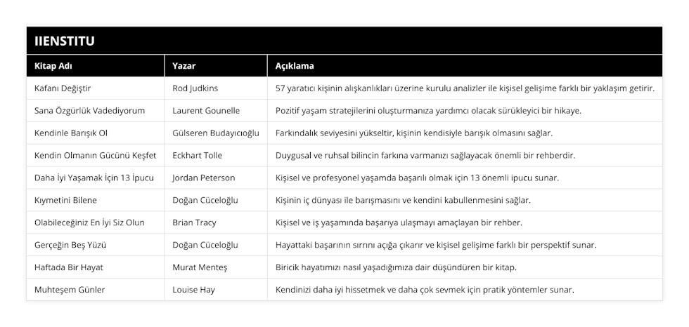 Kafanı Değiştir, Rod Judkins, 57 yaratıcı kişinin alışkanlıkları üzerine kurulu analizler ile kişisel gelişime farklı bir yaklaşım getirir, Sana Özgürlük Vadediyorum, Laurent Gounelle, Pozitif yaşam stratejilerini oluşturmanıza yardımcı olacak sürükleyici bir hikaye, Kendinle Barışık Ol, Gülseren Budayıcıoğlu, Farkındalık seviyesini yükseltir, kişinin kendisiyle barışık olmasını sağlar, Kendin Olmanın Gücünü Keşfet, Eckhart Tolle, Duygusal ve ruhsal bilincin farkına varmanızı sağlayacak önemli bir rehberdir, Daha İyi Yaşamak İçin 13 İpucu, Jordan Peterson, Kişisel ve profesyonel yaşamda başarılı olmak için 13 önemli ipucu sunar, Kıymetini Bilene, Doğan Cüceloğlu, Kişinin iç dünyası ile barışmasını ve kendini kabullenmesini sağlar, Olabileceğiniz En İyi Siz Olun, Brian Tracy, Kişisel ve iş yaşamında başarıya ulaşmayı amaçlayan bir rehber, Gerçeğin Beş Yüzü, Doğan Cüceloğlu, Hayattaki başarının sırrını açığa çıkarır ve kişisel gelişime farklı bir perspektif sunar, Haftada Bir Hayat, Murat Menteş, Biricik hayatımızı nasıl yaşadığımıza dair düşündüren bir kitap, Muhteşem Günler, Louise Hay, Kendinizi daha iyi hissetmek ve daha çok sevmek için pratik yöntemler sunar