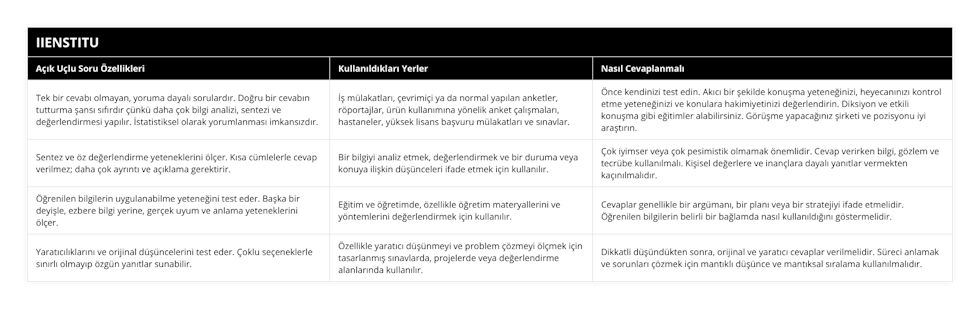 Tek bir cevabı olmayan, yoruma dayalı sorulardır Doğru bir cevabın tutturma şansı sıfırdır çünkü daha çok bilgi analizi, sentezi ve değerlendirmesi yapılır İstatistiksel olarak yorumlanması imkansızdır, İş mülakatları, çevrimiçi ya da normal yapılan anketler, röportajlar, ürün kullanımına yönelik anket çalışmaları, hastaneler, yüksek lisans başvuru mülakatları ve sınavlar, Önce kendinizi test edin Akıcı bir şekilde konuşma yeteneğinizi, heyecanınızı kontrol etme yeteneğinizi ve konulara hakimiyetinizi değerlendirin Diksiyon ve etkili konuşma gibi eğitimler alabilirsiniz Görüşme yapacağınız şirketi ve pozisyonu iyi araştırın, Sentez ve öz değerlendirme yeteneklerini ölçer Kısa cümlelerle cevap verilmez; daha çok ayrıntı ve açıklama gerektirir, Bir bilgiyi analiz etmek, değerlendirmek ve bir duruma veya konuya ilişkin düşünceleri ifade etmek için kullanılır, Çok iyimser veya çok pesimistik olmamak önemlidir Cevap verirken bilgi, gözlem ve tecrübe kullanılmalı Kişisel değerlere ve inançlara dayalı yanıtlar vermekten kaçınılmalıdır, Öğrenilen bilgilerin uygulanabilme yeteneğini test eder Başka bir deyişle, ezbere bilgi yerine, gerçek uyum ve anlama yeteneklerini ölçer, Eğitim ve öğretimde, özellikle öğretim materyallerini ve yöntemlerini değerlendirmek için kullanılır, Cevaplar genellikle bir argümanı, bir planı veya bir stratejiyi ifade etmelidir Öğrenilen bilgilerin belirli bir bağlamda nasıl kullanıldığını göstermelidir, Yaratıcılıklarını ve orijinal düşüncelerini test eder Çoklu seçeneklerle sınırlı olmayıp özgün yanıtlar sunabilir, Özellikle yaratıcı düşünmeyi ve problem çözmeyi ölçmek için tasarlanmış sınavlarda, projelerde veya değerlendirme alanlarında kullanılır, Dikkatli düşündükten sonra, orijinal ve yaratıcı cevaplar verilmelidir Süreci anlamak ve sorunları çözmek için mantıklı düşünce ve mantıksal sıralama kullanılmalıdır