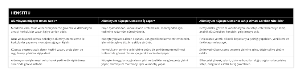 Merdiven, cam, teras ve benzeri yerlerde güvenlik ve dekorasyon amaçlı korkuluklar yapan kişiye verilen addır, Proje aşamasından, korkulukların üretilmesine; montajından, işin teslimine kadar tüm süreci yönetir, Detay odaklı, göz ve el koordinasyonuna sahip, estetik beceriye sahip, analitik düşünebilen, kendisini geliştirmeye açık, Ucuz ve dayanıklı olması sebebiyle alüminyum malzeme ile korkuluklar yapan ve montajını sağlayan kişidir, Küpeşte yapılacak alanın ölçüsünü alır, gerekli malzemeleri temin eder, işlerini detaylı ve titiz bir şekilde yürütür, Fiziki olarak yeterli, dikkatli, başkalarıyla işbirliği yapabilen, yeniliklere ve farklı tasarımlara açık, Küpeşte oluşturulacak alanın keşfini yapan, proje çizen ve uygulamayı yürüten kişiye denir, Korkulukların zemine ve birbirine doğru bir şekilde monte edilmesi, kullanımda güvenli olması için gerekli kontrolleri yapar, Smimiyeti yüksek, şema ve proje çizimine aşina, düşünceli ve çözüm odaklı, Alüminyumun işlenmesi ve korkuluk şekline dönüştürülmesi sürecinde görevli ustadır, Küpeştenin uygulanacağı alanın şekil ve özelliklerine göre proje çizimi yapar, alüminyum malzemeyi işler ve montaj yapar, El becerisi yüksek, sabırlı, çizim ve boyutları doğru algılama becerisine sahip, düzgün ve estetik bir iş çıkarabilen