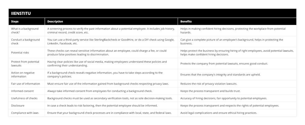 What is a background check?, A screening process to verify the past information about a potential employee It includes job history, criminal record, credit score, etc, Helps in making confident hiring decisions, protecting the workplace from potential hazards, Conduct a background check, You can use a third-party service like SterlingBackcheck or GoodHire, or do a DIY check using Google, LinkedIn, Facebook, etc, Can give a complete picture of an employee's background, helps in protecting the business, Potential risks, These checks can reveal sensitive information about an employee, could charge a fee, or could produce false positives leading to discrimination, Helps protect the business by ensuring hiring of right employees, avoid potential lawsuits, helps make confident hiring decisions, Protect from potential lawsuits, Having clear policies like use of social media, making employees understand these policies and confirming their understanding, Protects the company from potential lawsuits, ensures good conduct, Action on negative information, If a background check reveals negative information, you have to take steps according to the company's policies, Ensures that the company's integrity and standards are upheld, Fair use of information, Must ensure fair use of the information gained from background checks respecting privacy laws, Reduces the risk of privacy violation lawsuits, Informed consent, Always take informed consent from employees for conducting a background check, Keeps the process transparent and builds trust, Usefulness of checks, Background checks must be used as secondary verification tools, not as sole decision-making tools, Accuracy of hiring decisions, fair opportunity to potential employees, Disclosure, In case a check leads to risk factoring, then the potential employee should be informed, Keeps the process transparent and respects the rights of potential employees, Compliance with laws, Ensure that your background check processes are in compliance with local, state, and federal laws, Avoid legal complications and ensure ethical hiring practices