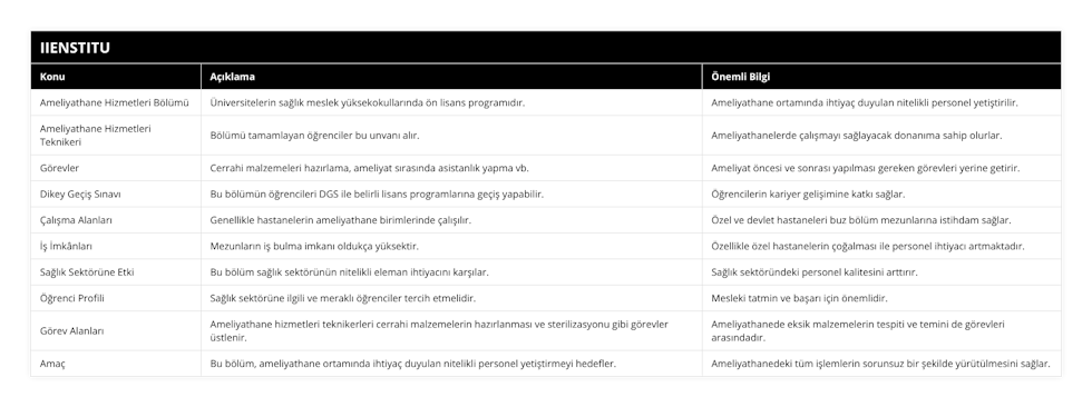 Ameliyathane Hizmetleri Bölümü, Üniversitelerin sağlık meslek yüksekokullarında ön lisans programıdır, Ameliyathane ortamında ihtiyaç duyulan nitelikli personel yetiştirilir, Ameliyathane Hizmetleri Teknikeri, Bölümü tamamlayan öğrenciler bu unvanı alır, Ameliyathanelerde çalışmayı sağlayacak donanıma sahip olurlar, Görevler, Cerrahi malzemeleri hazırlama, ameliyat sırasında asistanlık yapma vb, Ameliyat öncesi ve sonrası yapılması gereken görevleri yerine getirir, Dikey Geçiş Sınavı, Bu bölümün öğrencileri DGS ile belirli lisans programlarına geçiş yapabilir, Öğrencilerin kariyer gelişimine katkı sağlar, Çalışma Alanları, Genellikle hastanelerin ameliyathane birimlerinde çalışılır, Özel ve devlet hastaneleri buz bölüm mezunlarına istihdam sağlar, İş İmkânları, Mezunların iş bulma imkanı oldukça yüksektir, Özellikle özel hastanelerin çoğalması ile personel ihtiyacı artmaktadır, Sağlık Sektörüne Etki, Bu bölüm sağlık sektörünün nitelikli eleman ihtiyacını karşılar, Sağlık sektöründeki personel kalitesini arttırır, Öğrenci Profili, Sağlık sektörüne ilgili ve meraklı öğrenciler tercih etmelidir, Mesleki tatmin ve başarı için önemlidir, Görev Alanları, Ameliyathane hizmetleri teknikerleri cerrahi malzemelerin hazırlanması ve sterilizasyonu gibi görevler üstlenir, Ameliyathanede eksik malzemelerin tespiti ve temini de görevleri arasındadır, Amaç, Bu bölüm, ameliyathane ortamında ihtiyaç duyulan nitelikli personel yetiştirmeyi hedefler, Ameliyathanedeki tüm işlemlerin sorunsuz bir şekilde yürütülmesini sağlar