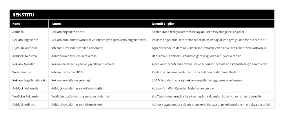 Adblock, Reklam engelleme aracı, Sitenin daha hızlı yüklenmesini sağlar, istenmeyen öğeleri engeller, Reklam Engelleme, Reklamların, animasyonların ve istenmeyen içeriklerin engellenmesi, Reklam engelleme, internette rahat dolaşım sağlar ve sayfa yüklenme hızını artırır, Dijital Reklamcılık, Internet üzerinden yapılan reklamlar, Aşırı derecede reklamlar kullanıcıları rahatsız edebilir ve site terk oranını artırabilir, Adblock Kaldırma, Adblock'un devre dışı bırakılması, Bazı siteler, Adblock'u kaldırma gerekliliği olan bir uyarı verebilir, Reklam Ajansları, Reklamları düzenleyen ve yayınlayan firmalar, Ajanslar interneti, hızlı dönüşüm ve büyük kitleye ulaşma kapasitesi için tercih eder, Web Uzantısı, Internet sitesinin URL'si, Reklam engelleme, web uzantısına eklenen reklamları filtreler, Reklam Engellenebilirlik, Reklamı engelleme yeteneği, 200 Milyondan fazla kişi reklam engelleme uygulaması kullanıyor, Adblock Kullanıcıları, Adblock uygulamasını kullanan kişiler, Adblock'un 40 milyondan fazla kullanıcısı var, YouTube Reklamları, YouTube platformunda yer alan reklamlar, YouTube videolarında sıkça karşılaşılan reklamlar, kullanıcıları rahatsız edebilir, Adblock İndirme, Adblock uygulamasını indirme işlemi, Adblock uygulaması, reklam engelleme ihtiyacı olan kullanıcılar için oldukça başarılıdır