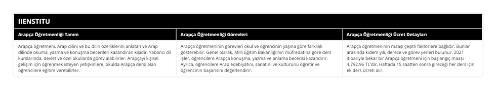 Arapça öğretmeni, Arap dilini ve bu dilin özelliklerini anlatan ve Arap dilinde okuma, yazma ve konuşma becerileri kazandıran kişidir Yabancı dil kurslarında, devlet ve özel okullarda görev alabilirler Arapçayı kişisel gelişim için öğrenmek isteyen yetişkinlere, okulda Arapça dersi alan öğrencilere eğitim verebilirler, Arapça öğretmeninin görevleri okul ve öğrencinin yaşına göre farklılık gösterebilir Genel olarak, Milli Eğitim Bakanlığı'nın müfredatına göre ders işler, öğrencilere Arapça konuşma, yazma ve anlama becerisi kazandırır Ayrıca, öğrencilere Arap edebiyatını, sanatını ve kültürünü öğretir ve öğrencinin başarısını değerlendirir, Arapça öğretmeninin maaşı çeşitli faktörlere bağlıdır Bunlar arasında kıdem yılı, derece ve görev yerleri bulunur 2021 itibariyle bekar bir Arapça öğretmeni için başlangıç maaşı 479296 TL'dir Haftada 15 saatten sonra gireceği her ders için ek ders ücreti alır