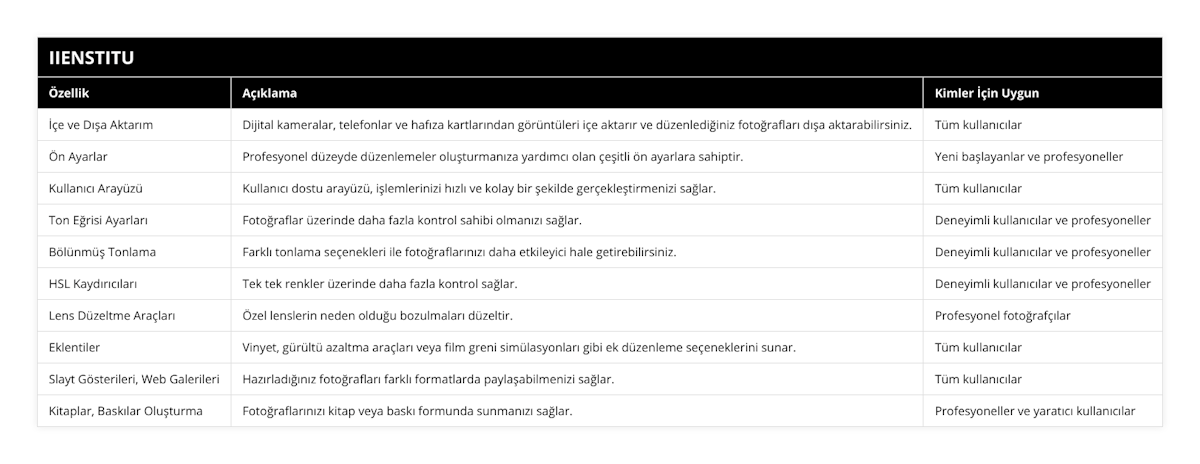 İçe ve Dışa Aktarım, Dijital kameralar, telefonlar ve hafıza kartlarından görüntüleri içe aktarır ve düzenlediğiniz fotoğrafları dışa aktarabilirsiniz, Tüm kullanıcılar, Ön Ayarlar, Profesyonel düzeyde düzenlemeler oluşturmanıza yardımcı olan çeşitli ön ayarlara sahiptir, Yeni başlayanlar ve profesyoneller, Kullanıcı Arayüzü, Kullanıcı dostu arayüzü, işlemlerinizi hızlı ve kolay bir şekilde gerçekleştirmenizi sağlar, Tüm kullanıcılar, Ton Eğrisi Ayarları, Fotoğraflar üzerinde daha fazla kontrol sahibi olmanızı sağlar, Deneyimli kullanıcılar ve profesyoneller, Bölünmüş Tonlama, Farklı tonlama seçenekleri ile fotoğraflarınızı daha etkileyici hale getirebilirsiniz, Deneyimli kullanıcılar ve profesyoneller, HSL Kaydırıcıları, Tek tek renkler üzerinde daha fazla kontrol sağlar, Deneyimli kullanıcılar ve profesyoneller, Lens Düzeltme Araçları, Özel lenslerin neden olduğu bozulmaları düzeltir, Profesyonel fotoğrafçılar, Eklentiler, Vinyet, gürültü azaltma araçları veya film greni simülasyonları gibi ek düzenleme seçeneklerini sunar, Tüm kullanıcılar, Slayt Gösterileri, Web Galerileri, Hazırladığınız fotoğrafları farklı formatlarda paylaşabilmenizi sağlar, Tüm kullanıcılar, Kitaplar, Baskılar Oluşturma, Fotoğraflarınızı kitap veya baskı formunda sunmanızı sağlar, Profesyoneller ve yaratıcı kullanıcılar