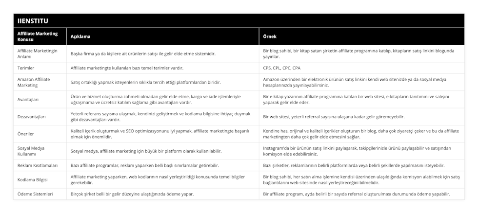 Affiliate Marketingin Anlamı, Başka firma ya da kişilere ait ürünlerin satışı ile gelir elde etme sistemidir, Bir blog sahibi, bir kitap satan şirketin affiliate programına katılıp, kitapların satış linkini blogunda yayınlar, Terimler, Affiliate marketingte kullanılan bazı temel terimler vardır, CPS, CPL, CPC, CPA, Amazon Affiliate Marketing, Satış ortaklığı yapmak isteyenlerin sıklıkla tercih ettiği platformlardan biridir, Amazon üzerinden bir elektronik ürünün satış linkini kendi web sitenizde ya da sosyal medya hesaplarınızda yayınlayabilirsiniz, Avantajları, Ürün ve hizmet oluşturma zahmeti olmadan gelir elde etme, kargo ve iade işlemleriyle uğraşmama ve ücretsiz katılım sağlama gibi avantajları vardır, Bir e-kitap yazarının affiliate programına katılan bir web sitesi, e-kitapların tanıtımını ve satışını yaparak gelir elde eder, Dezavantajları, Yeterli referans sayısına ulaşmak, kendinizi geliştirmek ve kodlama bilgisine ihtiyaç duymak gibi dezavantajları vardır, Bir web sitesi, yeterli referral sayısına ulaşana kadar gelir göremeyebilir, Öneriler, Kaliteli içerik oluşturmak ve SEO optimizasyonunu iyi yapmak, affiliate marketingte başarılı olmak için önemlidir, Kendine has, orijinal ve kaliteli içerikler oluşturan bir blog, daha çok ziyaretçi çeker ve bu da affiliate marketingten daha çok gelir elde etmesini sağlar, Sosyal Medya Kullanımı, Sosyal medya, affiliate marketing için büyük bir platform olarak kullanılabilir, Instagram'da bir ürünün satış linkini paylaşarak, takipçilerinizle ürünü paylaşabilir ve satışından komisyon elde edebilirsiniz, Reklam Kısıtlamaları, Bazı affiliate programlar, reklam yaparken belli başlı sınırlamalar getirebilir, Bazı şirketler, reklamlarının belirli platformlarda veya belirli şekillerde yapılmasını isteyebilir, Kodlama Bilgisi, Affiliate marketing yaparken, web kodlarının nasıl yerleştirildiği konusunda temel bilgiler gerekebilir, Bir blog sahibi, her satın alma işlemine kendisi üzerinden ulaşıldığında komisyon alabilmek için satış bağlantılarını web sitesinde nasıl yerleştireceğini bilmelidir, Ödeme Sistemleri, Birçok şirket belli bir gelir düzeyine ulaştığınızda ödeme yapar, Bir affiliate program, ayda belirli bir sayıda referral oluşturulması durumunda ödeme yapabilir