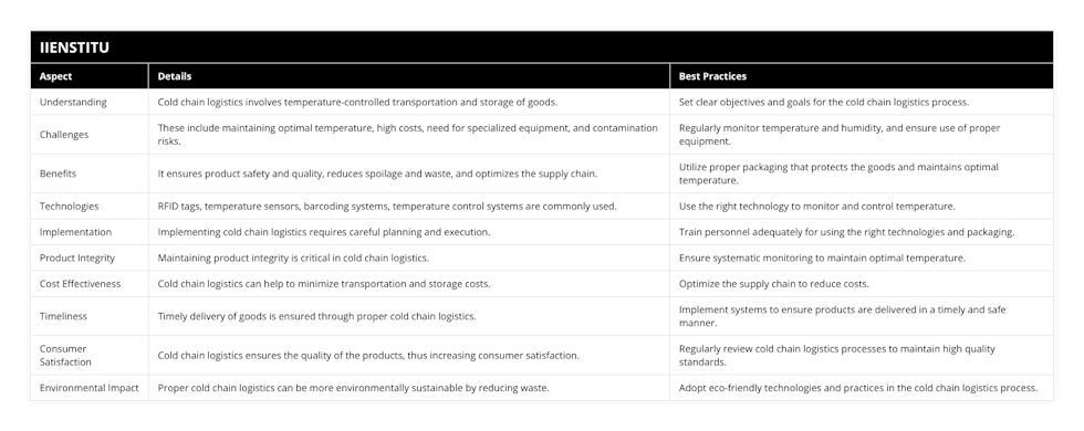 Understanding, Cold chain logistics involves temperature-controlled transportation and storage of goods, Set clear objectives and goals for the cold chain logistics process, Challenges, These include maintaining optimal temperature, high costs, need for specialized equipment, and contamination risks, Regularly monitor temperature and humidity, and ensure use of proper equipment, Benefits, It ensures product safety and quality, reduces spoilage and waste, and optimizes the supply chain, Utilize proper packaging that protects the goods and maintains optimal temperature, Technologies, RFID tags, temperature sensors, barcoding systems, temperature control systems are commonly used, Use the right technology to monitor and control temperature, Implementation, Implementing cold chain logistics requires careful planning and execution, Train personnel adequately for using the right technologies and packaging, Product Integrity, Maintaining product integrity is critical in cold chain logistics, Ensure systematic monitoring to maintain optimal temperature, Cost Effectiveness, Cold chain logistics can help to minimize transportation and storage costs, Optimize the supply chain to reduce costs, Timeliness, Timely delivery of goods is ensured through proper cold chain logistics, Implement systems to ensure products are delivered in a timely and safe manner, Consumer Satisfaction, Cold chain logistics ensures the quality of the products, thus increasing consumer satisfaction, Regularly review cold chain logistics processes to maintain high quality standards, Environmental Impact, Proper cold chain logistics can be more environmentally sustainable by reducing waste, Adopt eco-friendly technologies and practices in the cold chain logistics process