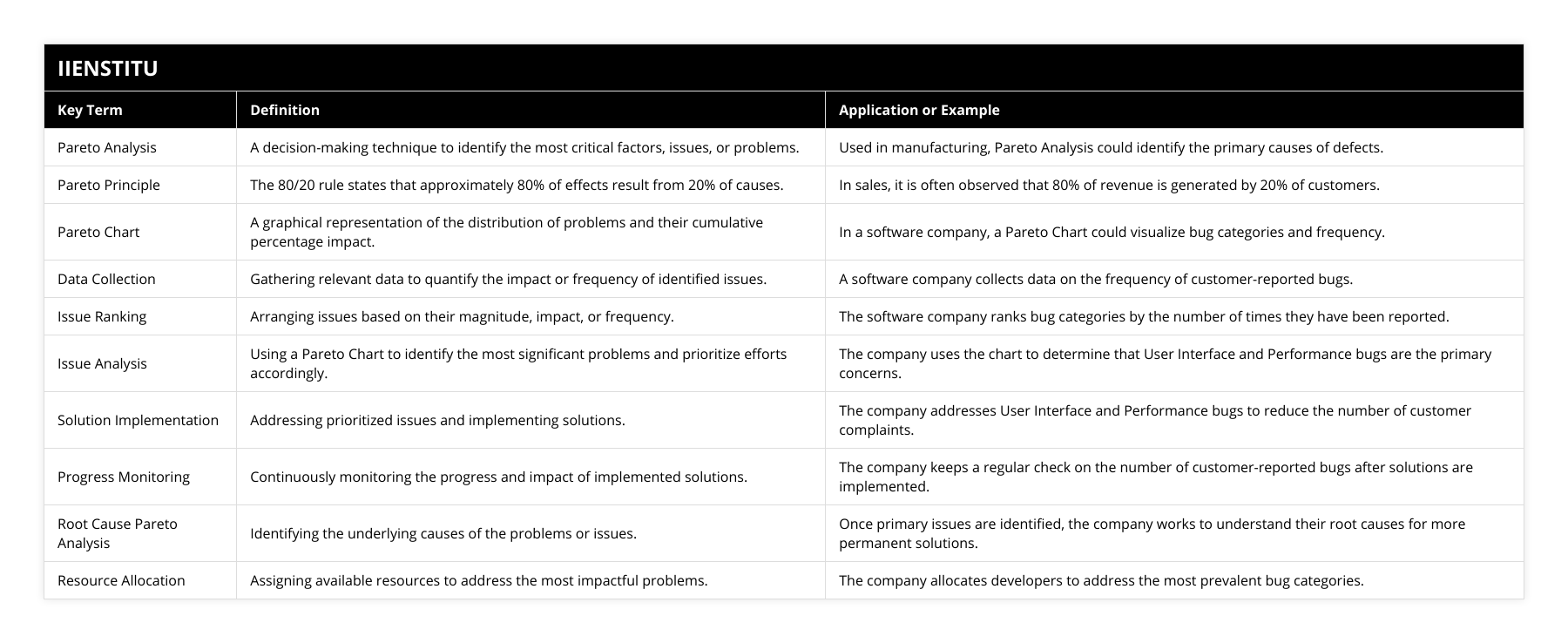 Mastering Pareto Analysis: Problem Solving & Process Optimization Guide