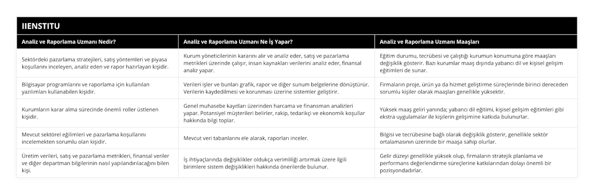 Sektördeki pazarlama stratejileri, satış yöntemleri ve piyasa koşullarını inceleyen, analiz eden ve rapor hazırlayan kişidir, Kurum yöneticilerinin kararını alır ve analiz eder, satış ve pazarlama metrikleri üzerinde çalışır, insan kaynakları verilerini analiz eder, finansal analiz yapar, Eğitim durumu, tecrübesi ve çalıştığı kurumun konumuna göre maaşları değişiklik gösterir Bazı kurumlar maaş dışında yabancı dil ve kişisel gelişim eğitimleri de sunar, Bilgisayar programlarını ve raporlama için kullanılan yazılımları kullanabilen kişidir, Verileri işler ve bunları grafik, rapor ve diğer sunum belgelerine dönüştürür Verilerin kaydedilmesi ve korunması üzerine sistemler geliştirir, Firmaların proje, ürün ya da hizmet geliştirme süreçlerinde birinci dereceden sorumlu kişiler olarak maaşları genellikle yüksektir, Kurumların karar alma sürecinde önemli roller üstlenen kişidir, Genel muhasebe kayıtları üzerinden harcama ve finansman analizleri yapar Potansiyel müşterileri belirler, rakip, tedarikçi ve ekonomik koşullar hakkında bilgi toplar, Yüksek maaş geliri yanında; yabancı dil eğitimi, kişisel gelişim eğitimleri gibi ekstra uygulamalar ile kişilerin gelişimine katkıda bulunurlar, Mevcut sektörel eğilimleri ve pazarlama koşullarını incelemekten sorumlu olan kişidir, Mevcut veri tabanlarını ele alarak, raporları inceler, Bilgisi ve tecrübesine bağlı olarak değişiklik gösterir, genellikle sektör ortalamasının üzerinde bir maaşa sahip olurlar, Üretim verileri, satış ve pazarlama metrikleri, finansal veriler ve diğer departman bilgilerinin nasıl yapılandırılacağını bilen kişi, İş ihtiyaçlarında değişiklikler oldukça verimliliği artırmak üzere ilgili birimlere sistem değişiklikleri hakkında önerilerde bulunur, Gelir düzeyi genellikle yüksek olup, firmaların stratejik planlama ve performans değerlendirme süreçlerine katkılarından dolayı önemli bir pozisyondadırlar