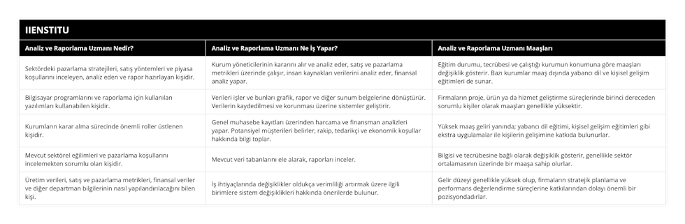 Sektördeki pazarlama stratejileri, satış yöntemleri ve piyasa koşullarını inceleyen, analiz eden ve rapor hazırlayan kişidir, Kurum yöneticilerinin kararını alır ve analiz eder, satış ve pazarlama metrikleri üzerinde çalışır, insan kaynakları verilerini analiz eder, finansal analiz yapar, Eğitim durumu, tecrübesi ve çalıştığı kurumun konumuna göre maaşları değişiklik gösterir Bazı kurumlar maaş dışında yabancı dil ve kişisel gelişim eğitimleri de sunar, Bilgisayar programlarını ve raporlama için kullanılan yazılımları kullanabilen kişidir, Verileri işler ve bunları grafik, rapor ve diğer sunum belgelerine dönüştürür Verilerin kaydedilmesi ve korunması üzerine sistemler geliştirir, Firmaların proje, ürün ya da hizmet geliştirme süreçlerinde birinci dereceden sorumlu kişiler olarak maaşları genellikle yüksektir, Kurumların karar alma sürecinde önemli roller üstlenen kişidir, Genel muhasebe kayıtları üzerinden harcama ve finansman analizleri yapar Potansiyel müşterileri belirler, rakip, tedarikçi ve ekonomik koşullar hakkında bilgi toplar, Yüksek maaş geliri yanında; yabancı dil eğitimi, kişisel gelişim eğitimleri gibi ekstra uygulamalar ile kişilerin gelişimine katkıda bulunurlar, Mevcut sektörel eğilimleri ve pazarlama koşullarını incelemekten sorumlu olan kişidir, Mevcut veri tabanlarını ele alarak, raporları inceler, Bilgisi ve tecrübesine bağlı olarak değişiklik gösterir, genellikle sektör ortalamasının üzerinde bir maaşa sahip olurlar, Üretim verileri, satış ve pazarlama metrikleri, finansal veriler ve diğer departman bilgilerinin nasıl yapılandırılacağını bilen kişi, İş ihtiyaçlarında değişiklikler oldukça verimliliği artırmak üzere ilgili birimlere sistem değişiklikleri hakkında önerilerde bulunur, Gelir düzeyi genellikle yüksek olup, firmaların stratejik planlama ve performans değerlendirme süreçlerine katkılarından dolayı önemli bir pozisyondadırlar