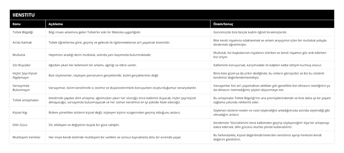 Toltek Bilgeliği, Bilgi insanı anlamına gelen Toltek’ler eski bir Meksika uygarlığıdır, Günümüzde bize birçok kadim öğreti bırakmışlardır, An’da Kalmak, Toltek öğretilerine göre, geçmiş ve gelecek ile ilgilenmektense an’ı yaşamak önemlidir, Bize kendi rüyamıza odaklanmak ve anlam arayışımızı içten bir mutluluk yoluyla dindirmek öğretilmiştir, Mutluluk, Hepimizin aradığı derin mutluluk, aslında yanı başımızda bulunmaktadır, Mutluluk, biz başkalarının rüyalarını izlerken ve kendi rüyamızı göz ardı ederken bizi izliyor, Söz Büyüdür, Ağızdan çıkan her kelimenin bir anlamı, ağırlığı ve etkisi vardır, Kalbimizle konuşursak, karşımızdaki ile kalpten kalbe iletişim kurmuş oluruz, Hiçbir Şeyi Kişisel Algılamayın, Bize söylenenler, söyleyen personanın gerçekleridir, bizim gerçeklerimiz değil, Birisi bize güzel ya da çirkin dediğinde, bu onların görüşüdür ve biz bu sözlerle kendimizi değerlendirmemeliyiz, Varsayımda Bulunmayın, Varsayımlar, bizim kendimizle iç sesimiz ve düşüncelerimizle konuşurken oluşturduğumuz senaryolardır, Varsayımlar bizi an’ı yaşamaktan aldıkları gibi genellikle bizi olmasını istediğimiz ya da olmasını istemediğimiz şeyleri düşünmeye iter, Toltek anlaşmaları, Kendinizle yapılan dört anlaşma: ağzımızdan çıkan her sözcüğü önce kalbimiz duyacak, hiçbir şeyi kişisel almayacağız, varsayımda bulunmayacak ve her zaman kendimizi en iyi şekilde ifade edeceğiz, Bu anlaşmalar Toltek Bilgeliği'nin ana prensiplerindendir ve bize daha iyi bir yaşam sağlama yolunda rehberlik eder, Kişisel Algı, Bizlere yöneltilen sözlerin kişisel değil, söyleyen kişinin süzgecinden geçmiş olduğunu anlarız, Söylenen sözlerin neden ve nasıl söylendiğini anladığımızda aslında söylendiği gibi olmadığını anlarız, Dilin Gücü, Dil, etkileyen ve değiştiren büyük bir güce sahiptir, Kendimizle 'Sözcüklerimi önce kalbimden geçirip söyleyeceğim' diye bir anlaşmayı kabul edersek, dilin gücünü olumlu yönde kullanabiliriz, Muhteşem Varlıklar, Her insan kendi özelinde muhteşem bir varlıktır ve sonsuz kaynaklarla dolu bir evrende yaşar, Bu farkındalıkla, kişisel değerlendirmelerden kendimizi ayırıp herkesin kendi değerini görebiliriz
