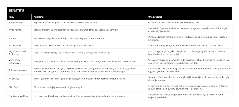 Toltek Bilgeliği, Bilgi insanı anlamına gelen Toltek’ler eski bir Meksika uygarlığıdır, Günümüzde bize birçok kadim öğreti bırakmışlardır, An’da Kalmak, Toltek öğretilerine göre, geçmiş ve gelecek ile ilgilenmektense an’ı yaşamak önemlidir, Bize kendi rüyamıza odaklanmak ve anlam arayışımızı içten bir mutluluk yoluyla dindirmek öğretilmiştir, Mutluluk, Hepimizin aradığı derin mutluluk, aslında yanı başımızda bulunmaktadır, Mutluluk, biz başkalarının rüyalarını izlerken ve kendi rüyamızı göz ardı ederken bizi izliyor, Söz Büyüdür, Ağızdan çıkan her kelimenin bir anlamı, ağırlığı ve etkisi vardır, Kalbimizle konuşursak, karşımızdaki ile kalpten kalbe iletişim kurmuş oluruz, Hiçbir Şeyi Kişisel Algılamayın, Bize söylenenler, söyleyen personanın gerçekleridir, bizim gerçeklerimiz değil, Birisi bize güzel ya da çirkin dediğinde, bu onların görüşüdür ve biz bu sözlerle kendimizi değerlendirmemeliyiz, Varsayımda Bulunmayın, Varsayımlar, bizim kendimizle iç sesimiz ve düşüncelerimizle konuşurken oluşturduğumuz senaryolardır, Varsayımlar bizi an’ı yaşamaktan aldıkları gibi genellikle bizi olmasını istediğimiz ya da olmasını istemediğimiz şeyleri düşünmeye iter, Toltek anlaşmaları, Kendinizle yapılan dört anlaşma: ağzımızdan çıkan her sözcüğü önce kalbimiz duyacak, hiçbir şeyi kişisel almayacağız, varsayımda bulunmayacak ve her zaman kendimizi en iyi şekilde ifade edeceğiz, Bu anlaşmalar Toltek Bilgeliği'nin ana prensiplerindendir ve bize daha iyi bir yaşam sağlama yolunda rehberlik eder, Kişisel Algı, Bizlere yöneltilen sözlerin kişisel değil, söyleyen kişinin süzgecinden geçmiş olduğunu anlarız, Söylenen sözlerin neden ve nasıl söylendiğini anladığımızda aslında söylendiği gibi olmadığını anlarız, Dilin Gücü, Dil, etkileyen ve değiştiren büyük bir güce sahiptir, Kendimizle 'Sözcüklerimi önce kalbimden geçirip söyleyeceğim' diye bir anlaşmayı kabul edersek, dilin gücünü olumlu yönde kullanabiliriz, Muhteşem Varlıklar, Her insan kendi özelinde muhteşem bir varlıktır ve sonsuz kaynaklarla dolu bir evrende yaşar, Bu farkındalıkla, kişisel değerlendirmelerden kendimizi ayırıp herkesin kendi değerini görebiliriz