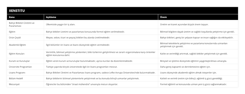 Bahçe Bitkileri Üretimi ve Pazarlaması, Ülkemizde yaygın bir iş alanı, Üretim ve ticaret açısından büyük önem taşıyor, Eğitim, Bahçe bitkileri üretimi ve pazarlaması konusunda formel eğitim verilmektedir, Bilimsel bilgilere dayalı üretim ve sağlıklı koşullarda yetiştirme için gerekli, Ürün Çeşidi, Meyve, sebze, ticari ve peyzaj bitkileri bu alanda üretilmektedir, Bahçe bitkileri, geniş bir yelpaze kapsar ve insan sağlığını da etkileyebilir, Akademik Eğitim, İlgili bölümler ön lisans ve lisans düzeyinde eğitim vermektedir , Bilimsel tekniklerle yetiştirme ve pazarlama konularında uzmanları yetiştirmek için gerekli, Eğitim Konuları, Verimlilik, bilimsel yetiştirme yöntemleri, bitki türlerinin geliştirilmesi ve zararlı organizmalara karşı önlemler eğitim konularına dahil, Kalite ve verimliliği artırmak, sağlıklı bitkiler yetiştirmek için gerekli, Kurum ve Kuruluşlar, Eğitim veren kurum ve kuruluşlar bulunmaktadır, ayrıca kurslar da düzenlenmektedir, Bireysel ve işletme düzeyinde eğitimin yaygınlaştırılması amacıyla, Üniversite Programları, Türkiye çapında birçok üniversitede ilgili ön lisans programları mevcut, Daha geniş kapsamlı ve derinlemesine eğitim için, Lisans Programı, Bahçe Bitkileri Üretimi ve Pazarlaması lisans programı, sadece Lefke Avrupa Üniversitesi’nde bulunmaktadır, Lisans düzeyinde akademik eğitim almak isteyenler için, Bölüm Hedefi, Bahçe bitkilerini bilimsel yöntemlerle yetiştirmek ve bu konuda bilinçli uzmanlar yetiştirmek, Kaliteli ve verimli üretim için bilinçli, eğitimli iş gücü gerekliliği, Mezuniyet, Öğrenciler bu bölümden “ziraat mühendisi” unvanıyla mezun oluyorlar, Formel eğitimli ve konusunda uzman yeni iş gücü sağlanmaktadır