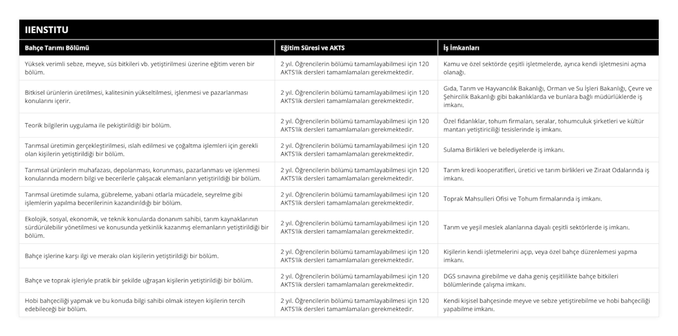 Yüksek verimli sebze, meyve, süs bitkileri vb yetiştirilmesi üzerine eğitim veren bir bölüm, 2 yıl Öğrencilerin bölümü tamamlayabilmesi için 120 AKTS'lik dersleri tamamlamaları gerekmektedir, Kamu ve özel sektörde çeşitli işletmelerde, ayrıca kendi işletmesini açma olanağı, Bitkisel ürünlerin üretilmesi, kalitesinin yükseltilmesi, işlenmesi ve pazarlanması konularını içerir, 2 yıl Öğrencilerin bölümü tamamlayabilmesi için 120 AKTS'lik dersleri tamamlamaları gerekmektedir, Gıda, Tarım ve Hayvancılık Bakanlığı, Orman ve Su İşleri Bakanlığı, Çevre ve Şehircilik Bakanlığı gibi bakanlıklarda ve bunlara bağlı müdürlüklerde iş imkanı, Teorik bilgilerin uygulama ile pekiştirildiği bir bölüm, 2 yıl Öğrencilerin bölümü tamamlayabilmesi için 120 AKTS'lik dersleri tamamlamaları gerekmektedir, Özel fidanlıklar, tohum firmaları, seralar, tohumculuk şirketleri ve kültür mantarı yetiştiriciliği tesislerinde iş imkanı, Tarımsal üretimin gerçekleştirilmesi, ıslah edilmesi ve çoğaltma işlemleri için gerekli olan kişilerin yetiştirildiği bir bölüm, 2 yıl Öğrencilerin bölümü tamamlayabilmesi için 120 AKTS'lik dersleri tamamlamaları gerekmektedir, Sulama Birlikleri ve belediyelerde iş imkanı, Tarımsal ürünlerin muhafazası, depolanması, korunması, pazarlanması ve işlenmesi konularında modern bilgi ve becerilerle çalışacak elemanların yetiştirildiği bir bölüm, 2 yıl Öğrencilerin bölümü tamamlayabilmesi için 120 AKTS'lik dersleri tamamlamaları gerekmektedir, Tarım kredi kooperatifleri, üretici ve tarım birlikleri ve Ziraat Odalarında iş imkanı, Tarımsal üretimde sulama, gübreleme, yabani otlarla mücadele, seyrelme gibi işlemlerin yapılma becerilerinin kazandırıldığı bir bölüm, 2 yıl Öğrencilerin bölümü tamamlayabilmesi için 120 AKTS'lik dersleri tamamlamaları gerekmektedir, Toprak Mahsulleri Ofisi ve Tohum firmalarında iş imkanı, Ekolojik, sosyal, ekonomik, ve teknik konularda donanım sahibi, tarım kaynaklarının sürdürülebilir yönetilmesi ve konusunda yetkinlik kazanmış elemanların yetiştirildiği bir bölüm, 2 yıl Öğrencilerin bölümü tamamlayabilmesi için 120 AKTS'lik dersleri tamamlamaları gerekmektedir, Tarım ve yeşil meslek alanlarına dayalı çeşitli sektörlerde iş imkanı, Bahçe işlerine karşı ilgi ve merakı olan kişilerin yetiştirildiği bir bölüm, 2 yıl Öğrencilerin bölümü tamamlayabilmesi için 120 AKTS'lik dersleri tamamlamaları gerekmektedir, Kişilerin kendi işletmelerini açıp, veya özel bahçe düzenlemesi yapma imkanı, Bahçe ve toprak işleriyle pratik bir şekilde uğraşan kişilerin yetiştirildiği bir bölüm, 2 yıl Öğrencilerin bölümü tamamlayabilmesi için 120 AKTS'lik dersleri tamamlamaları gerekmektedir, DGS sınavına girebilme ve daha geniş çeşitlilikte bahçe bitkileri bölümlerinde çalışma imkanı, Hobi bahçeciliği yapmak ve bu konuda bilgi sahibi olmak isteyen kişilerin tercih edebileceği bir bölüm, 2 yıl Öğrencilerin bölümü tamamlayabilmesi için 120 AKTS'lik dersleri tamamlamaları gerekmektedir, Kendi kişisel bahçesinde meyve ve sebze yetiştirebilme ve hobi bahçeciliği yapabilme imkanı