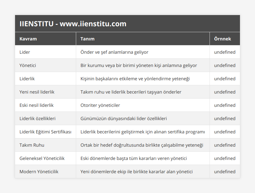 Lider, Önder ve şef anlamlarına geliyor, Bir spor takımının kaptanı, Yönetici, Bir kurumu veya bir birimi yöneten kişi anlamına geliyor, Bir şirketin CEO'su, Liderlik, Kişinin başkalarını etkileme ve yönlendirme yeteneği, Bir proje ekibinin başı, Yeni nesil liderlik, Takım ruhu ve liderlik becerileri taşıyan önderler, Bir startup'ın kurucusu, Eski nesil liderlik, Otoriter yöneticiler, Geleneksel bir şirketin yönetim kurulu başkanı, Liderlik özellikleri, Günümüzün dünyasındaki lider özellikleri, Etkileme ve ikna etme yeteneği, vizyon sahibi olma, kararlılık, Liderlik Eğitimi Sertifikası, Liderlik becerilerini geliştirmek için alınan sertifika programı, Bir özel eğitim kurumu tarafından verilen sertifika, Takım Ruhu, Ortak bir hedef doğrultusunda birlikte çalışabilme yeteneği, Bir futbol takımı, Geleneksel Yöneticilik, Eski dönemlerde başta tüm kararları veren yönetici, Bir aile şirketinin genel müdürü, Modern Yöneticilik, Yeni dönemlerde ekip ile birlikte kararlar alan yönetici, Bir teknoloji şirketinin proje yöneticisi