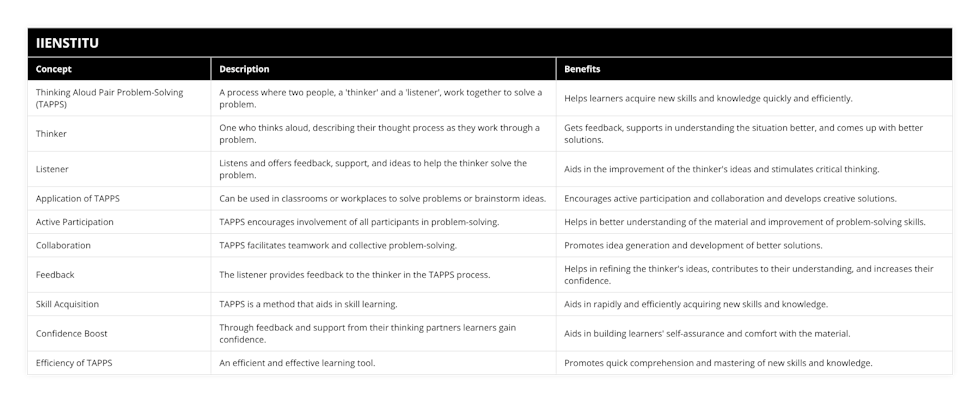 Master Problem Solving: Think Aloud for Success | IIENSTITU