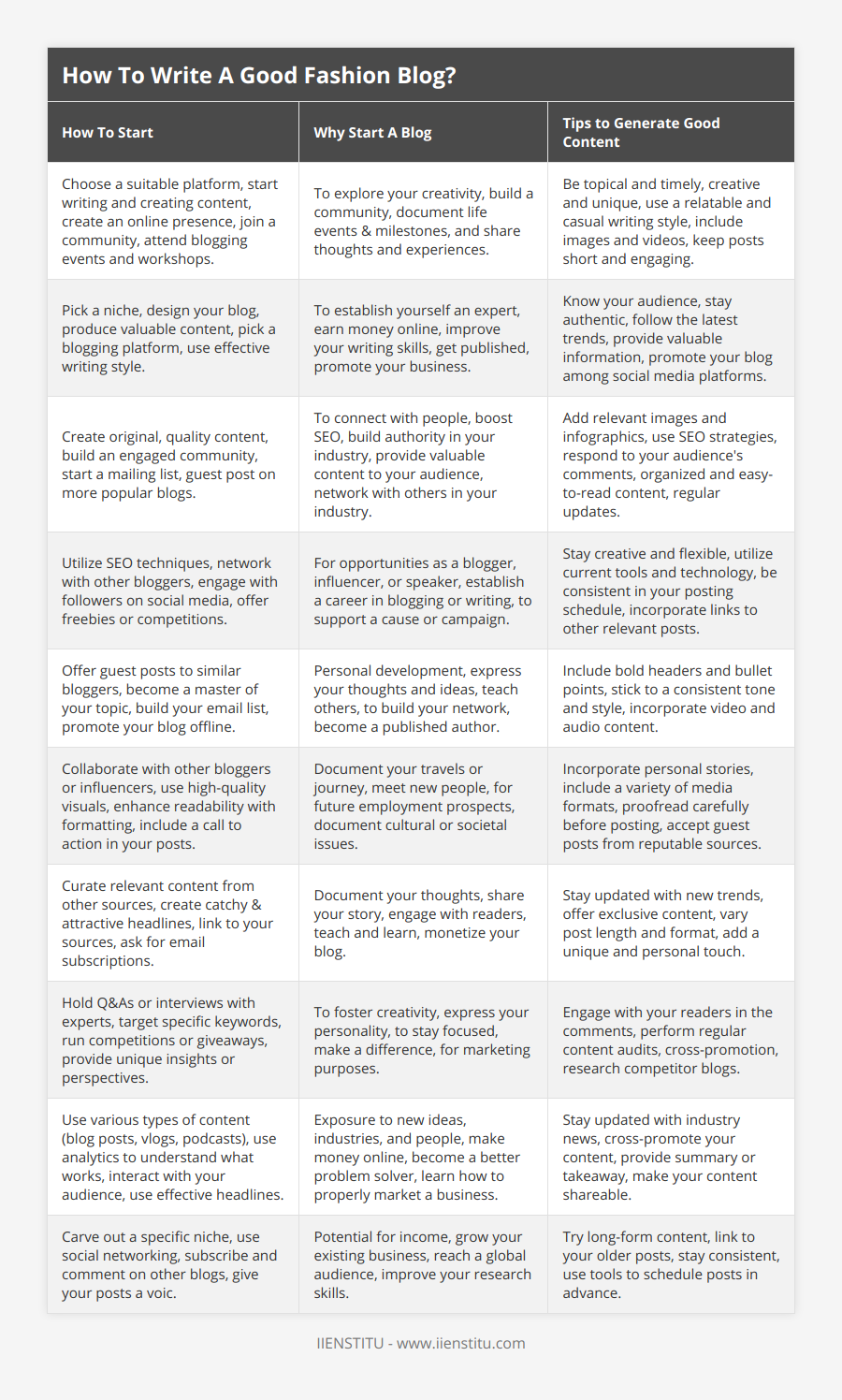 Choose a suitable platform, start writing and creating content, create an online presence, join a community, attend blogging events and workshops, To explore your creativity, build a community, document life events & milestones, and share thoughts and experiences, Be topical and timely, creative and unique, use a relatable and casual writing style, include images and videos, keep posts short and engaging, Pick a niche, design your blog, produce valuable content, pick a blogging platform, use effective writing style, To establish yourself an expert, earn money online, improve your writing skills, get published, promote your business, Know your audience, stay authentic, follow the latest trends, provide valuable information, promote your blog among social media platforms, Create original, quality content, build an engaged community, start a mailing list, guest post on more popular blogs, To connect with people, boost SEO, build authority in your industry, provide valuable content to your audience, network with others in your industry, Add relevant images and infographics, use SEO strategies, respond to your audience's comments, organized and easy-to-read content, regular updates, Utilize SEO techniques, network with other bloggers, engage with followers on social media, offer freebies or competitions, For opportunities as a blogger, influencer, or speaker, establish a career in blogging or writing, to support a cause or campaign, Stay creative and flexible, utilize current tools and technology, be consistent in your posting schedule, incorporate links to other relevant posts, Offer guest posts to similar bloggers, become a master of your topic, build your email list, promote your blog offline, Personal development, express your thoughts and ideas, teach others, to build your network, become a published author, Include bold headers and bullet points, stick to a consistent tone and style, incorporate video and audio content, Collaborate with other bloggers or influencers, use high-quality visuals, enhance readability with formatting, include a call to action in your posts, Document your travels or journey, meet new people, for future employment prospects, document cultural or societal issues, Incorporate personal stories, include a variety of media formats, proofread carefully before posting, accept guest posts from reputable sources, Curate relevant content from other sources, create catchy & attractive headlines, link to your sources, ask for email subscriptions, Document your thoughts, share your story, engage with readers, teach and learn, monetize your blog, Stay updated with new trends, offer exclusive content, vary post length and format, add a unique and personal touch, Hold Q&As or interviews with experts, target specific keywords, run competitions or giveaways, provide unique insights or perspectives, To foster creativity, express your personality, to stay focused, make a difference, for marketing purposes, Engage with your readers in the comments, perform regular content audits, cross-promotion, research competitor blogs, Use various types of content (blog posts, vlogs, podcasts), use analytics to understand what works, interact with your audience, use effective headlines, Exposure to new ideas, industries, and people, make money online, become a better problem solver, learn how to properly market a business, Stay updated with industry news, cross-promote your content, provide summary or takeaway, make your content shareable, Carve out a specific niche, use social networking, subscribe and comment on other blogs, give your posts a voic, Potential for income, grow your existing business, reach a global audience, improve your research skills, Try long-form content, link to your older posts, stay consistent, use tools to schedule posts in advance